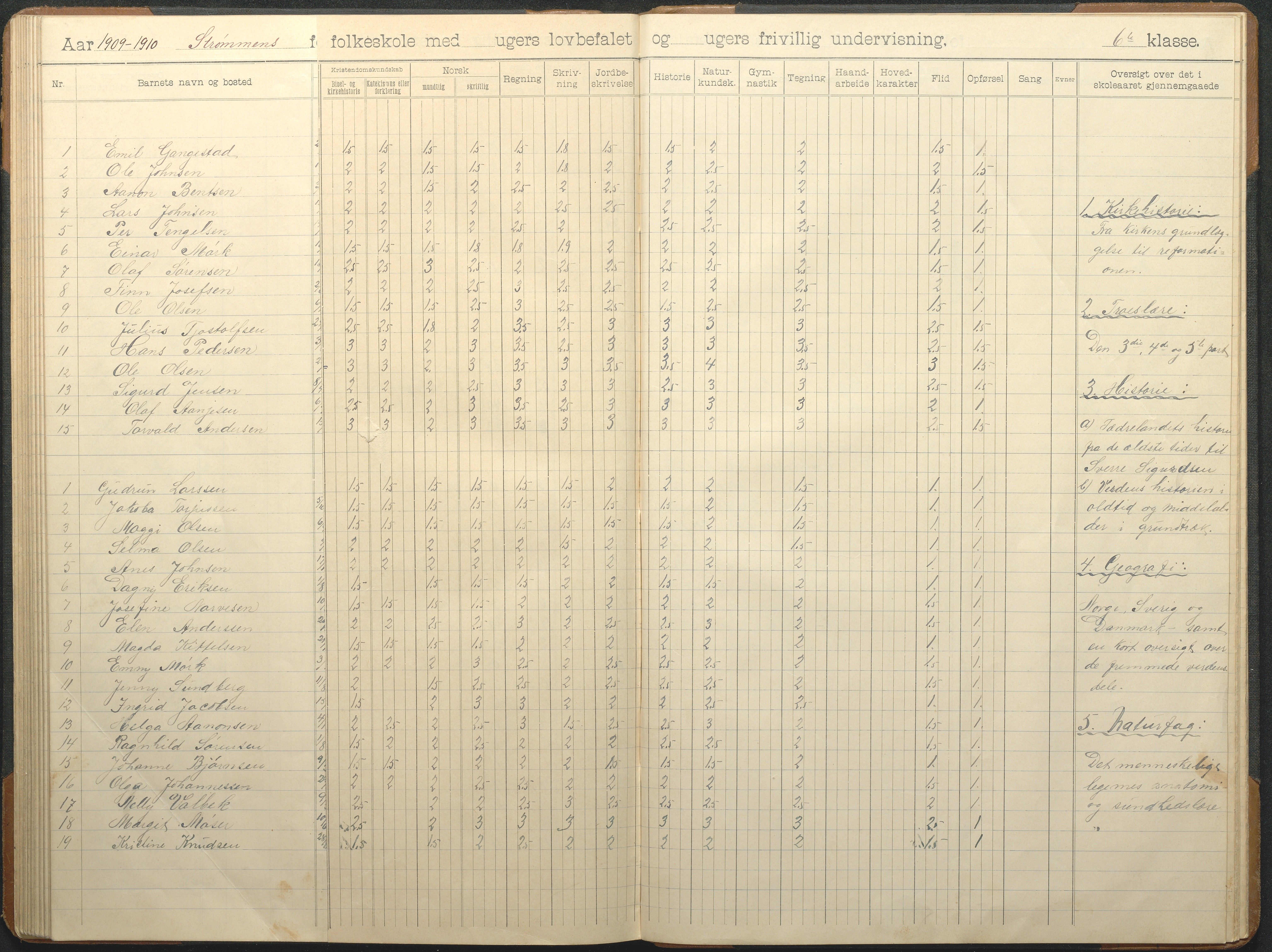 Øyestad kommune frem til 1979, AAKS/KA0920-PK/06/06G/L0010: Skoleprotokoll, 1902-1910