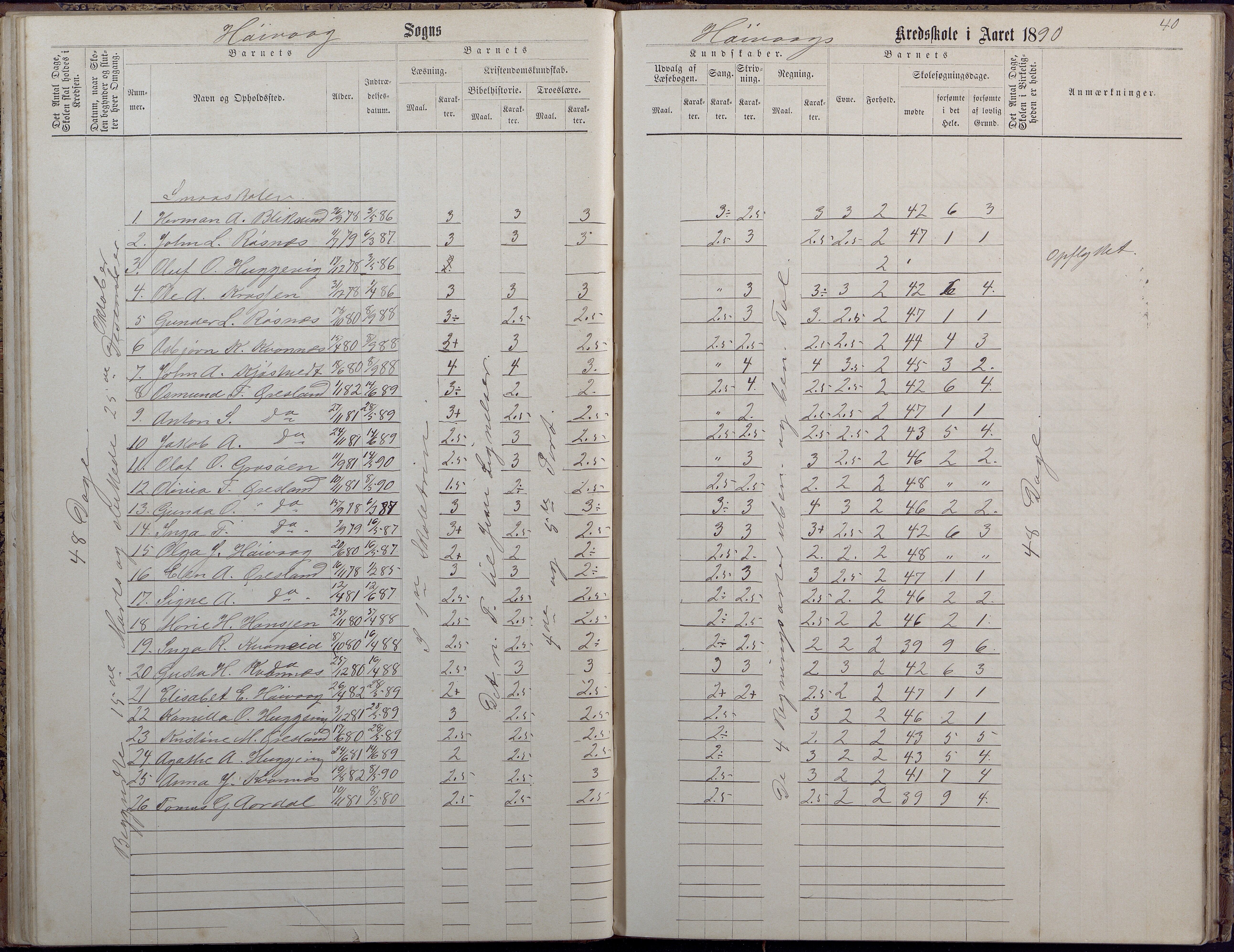 Høvåg kommune, AAKS/KA0927-PK/2/2/L0009: Høvåg - Protokoll for frivillig undervisning, 1876-1902, p. 40