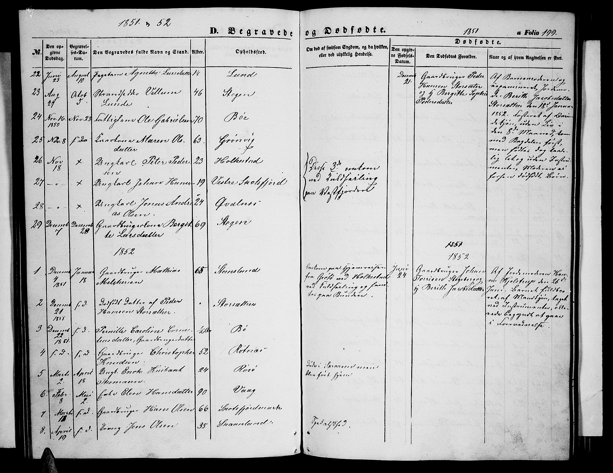Ministerialprotokoller, klokkerbøker og fødselsregistre - Nordland, AV/SAT-A-1459/855/L0814: Parish register (copy) no. 855C03, 1851-1864, p. 199