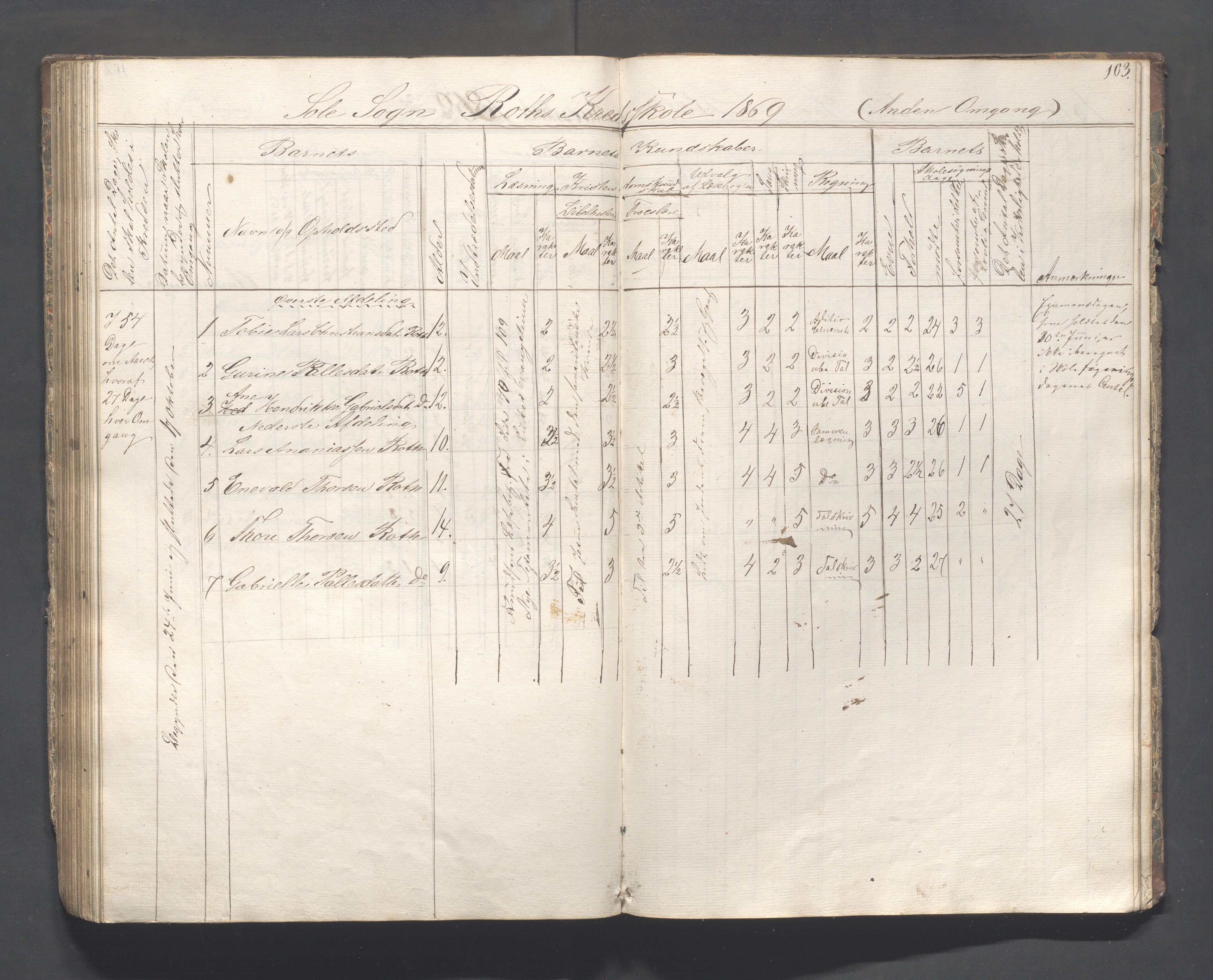 Håland kommune - Skolestyret, IKAR/K-102439/H/L0001: Skoleprotokoll - Skadberg, Grannes, Ræge, Gimre, Madla, Røyneberg, Stangeland, Rott, 1856-1870, p. 103