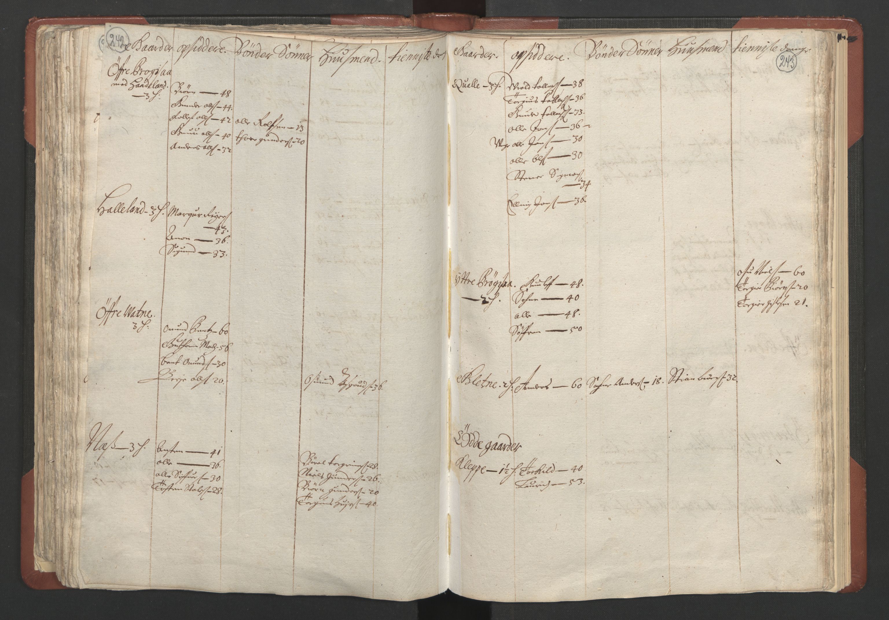 RA, Bailiff's Census 1664-1666, no. 10: Lista len, 1664, p. 242-243