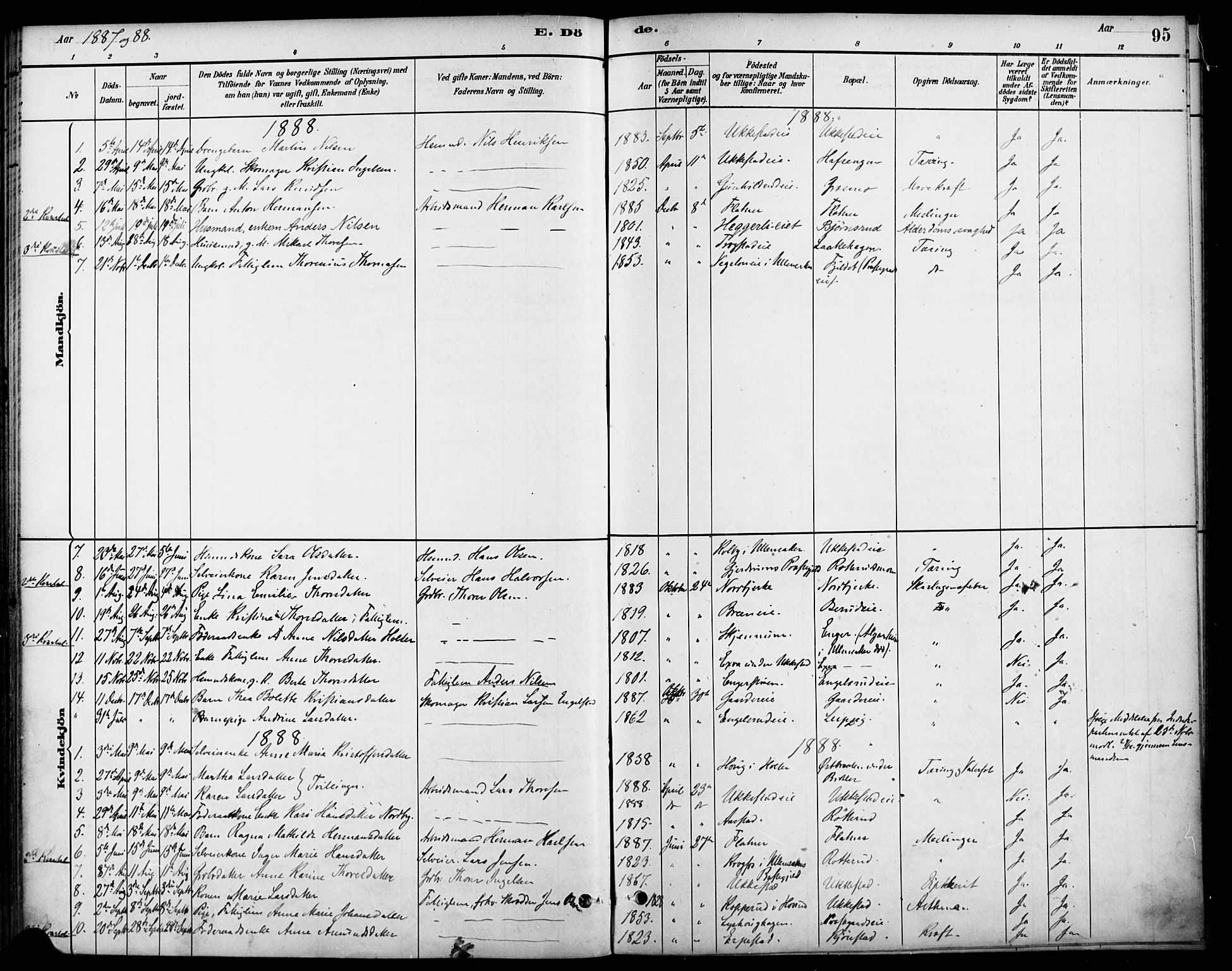 Nannestad prestekontor Kirkebøker, SAO/A-10414a/F/Fa/L0014: Parish register (official) no. I 14, 1881-1890, p. 95