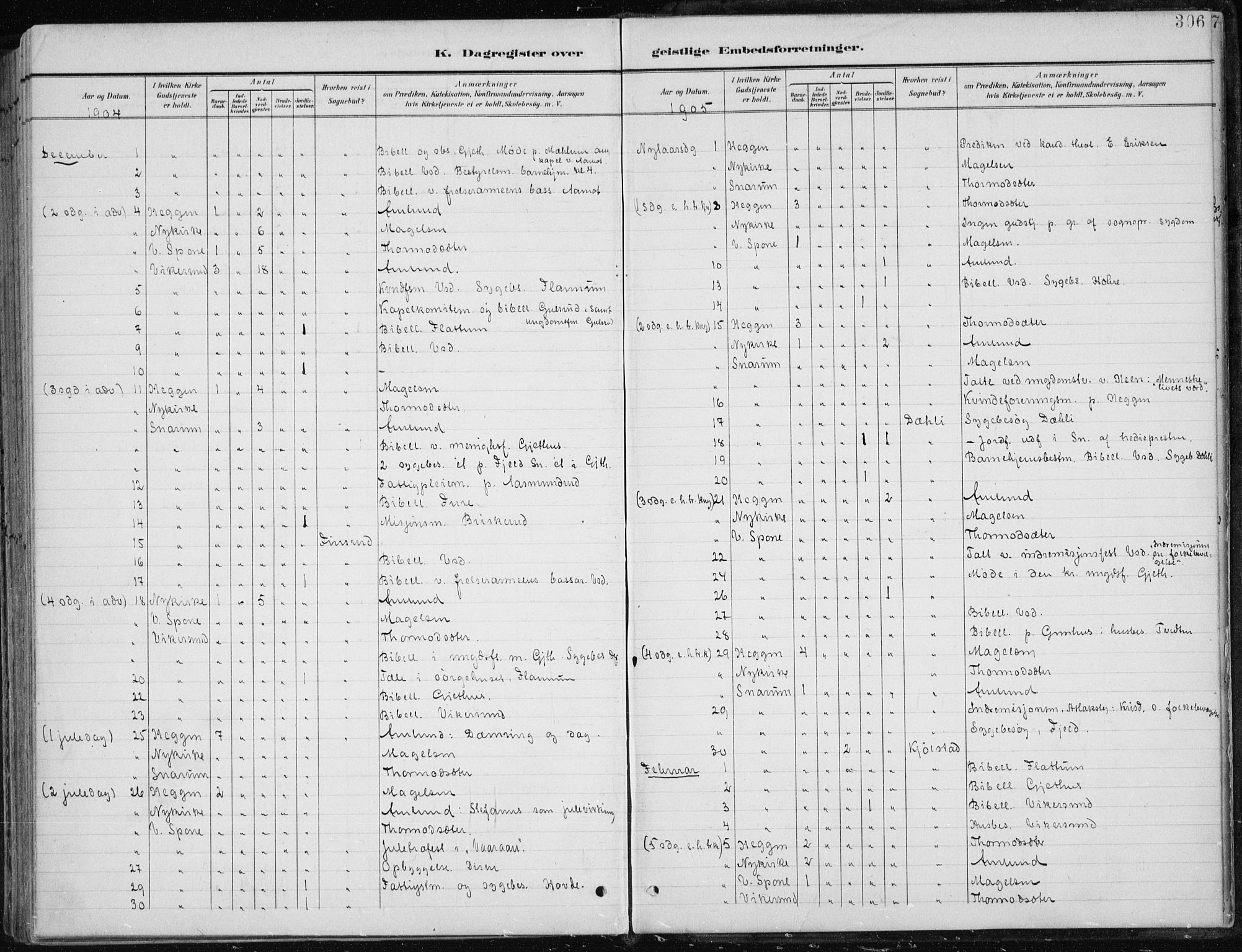 Modum kirkebøker, AV/SAKO-A-234/F/Fa/L0013: Parish register (official) no. 13, 1899-1907, p. 306