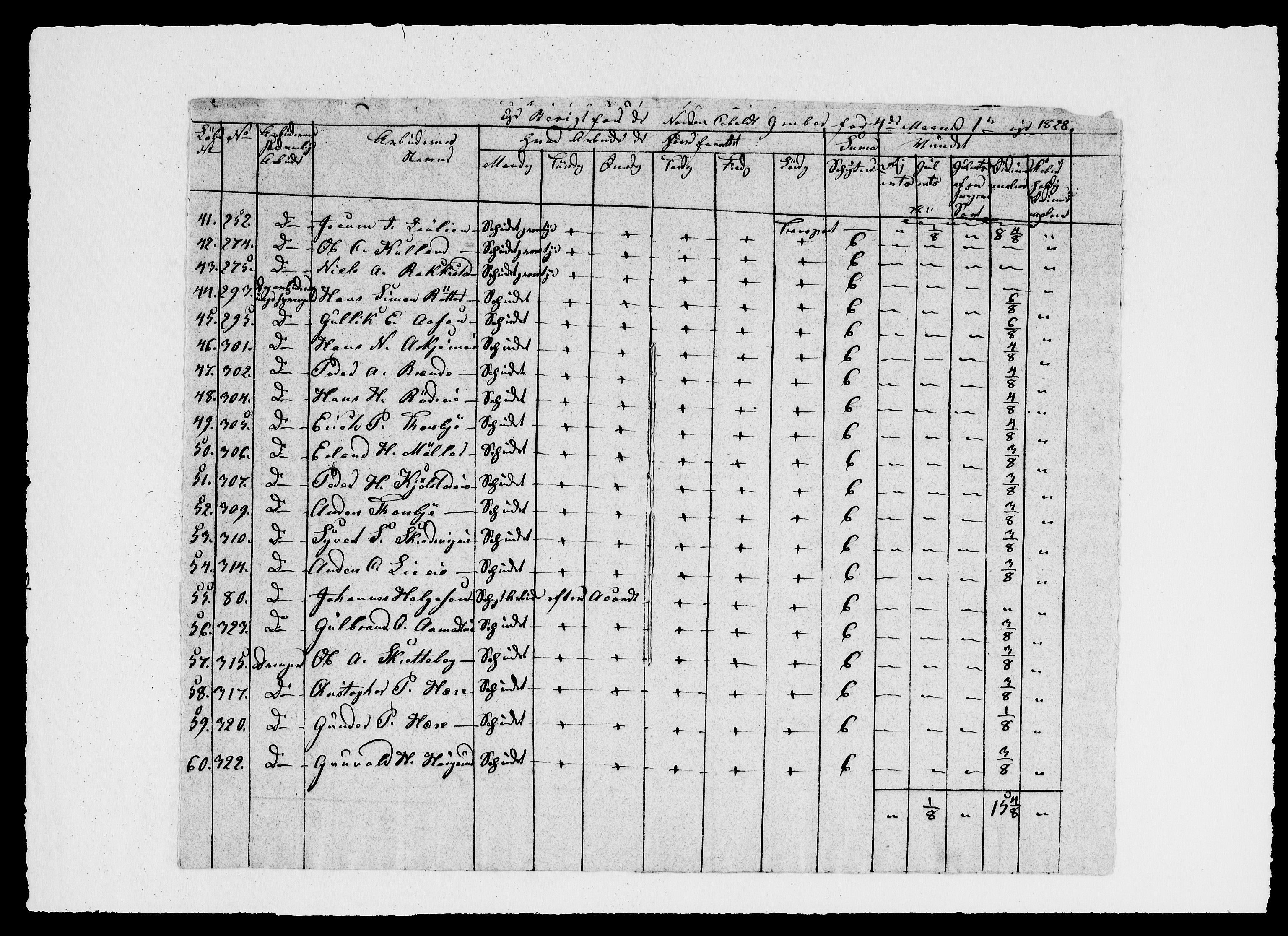 Modums Blaafarveværk, AV/RA-PA-0157/G/Ge/L0331/0001: -- / Berigt over arbeiderne ved gruvene. Ført ukesvis, 1828, p. 5