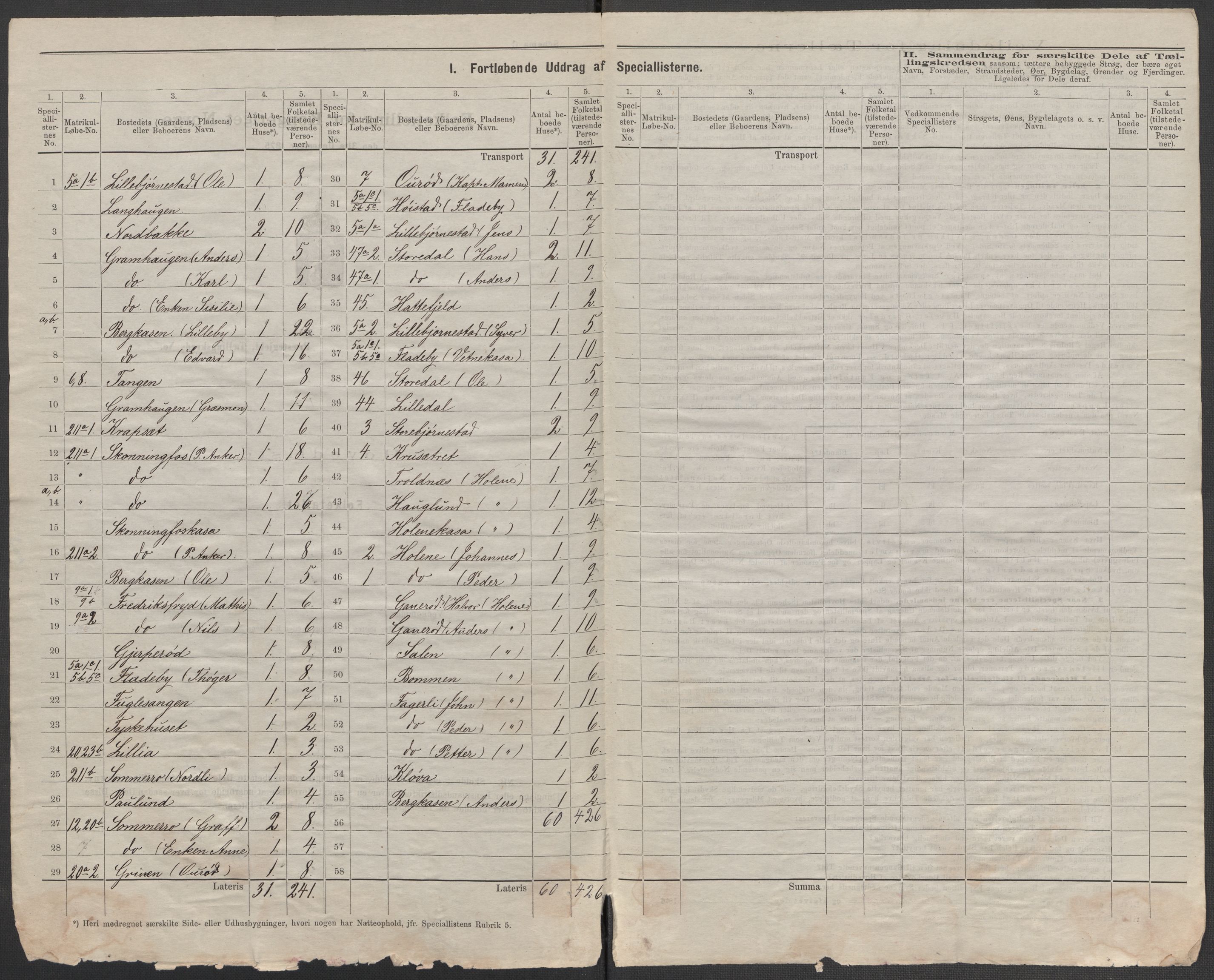 RA, 1875 census for 0117P Idd, 1875, p. 2