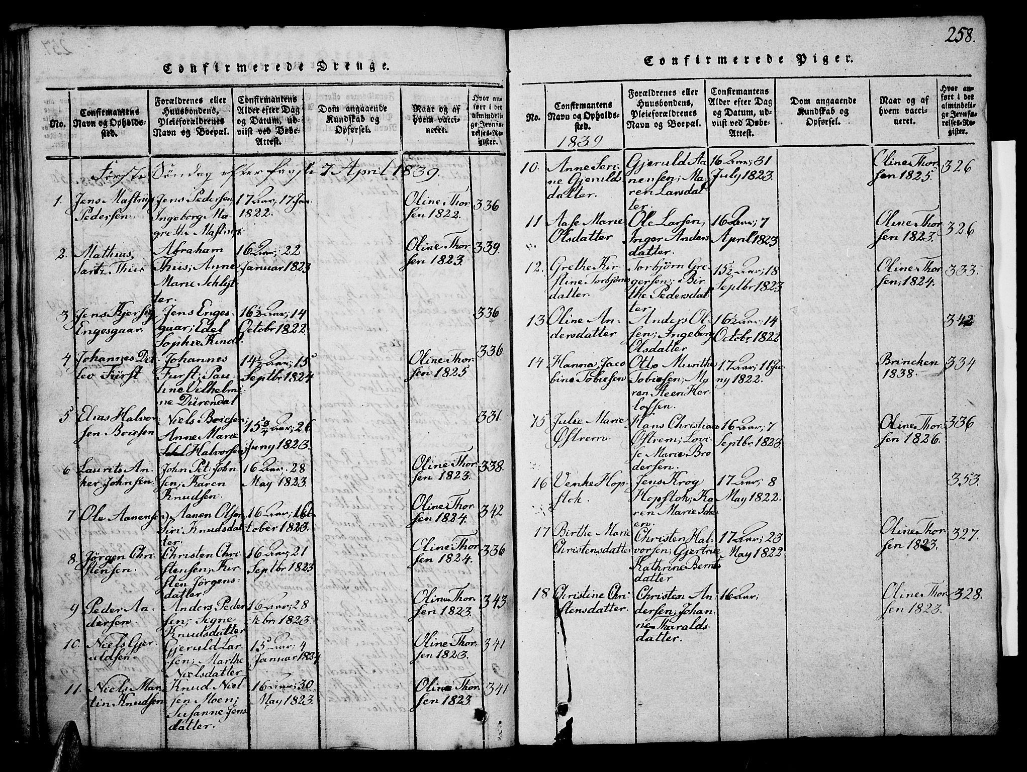 Risør sokneprestkontor, SAK/1111-0035/F/Fb/L0004: Parish register (copy) no. B 4, 1816-1848, p. 258