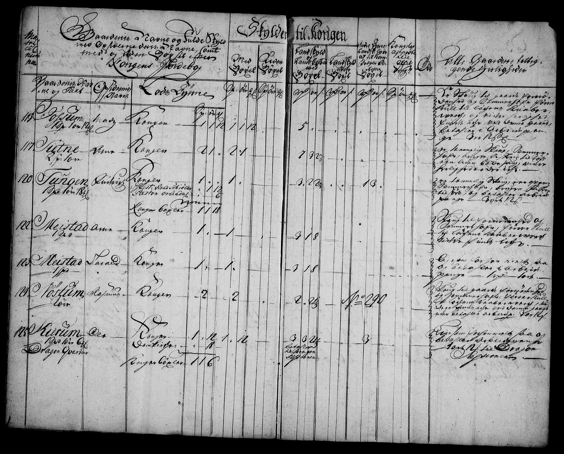 Rentekammeret inntil 1814, Realistisk ordnet avdeling, RA/EA-4070/N/Na/L0006/0012: [XI k]: Assignert krongods nordafjells (1720, 1722, 1727 og 1728): / Strinda og Selbu fogderi, 1727