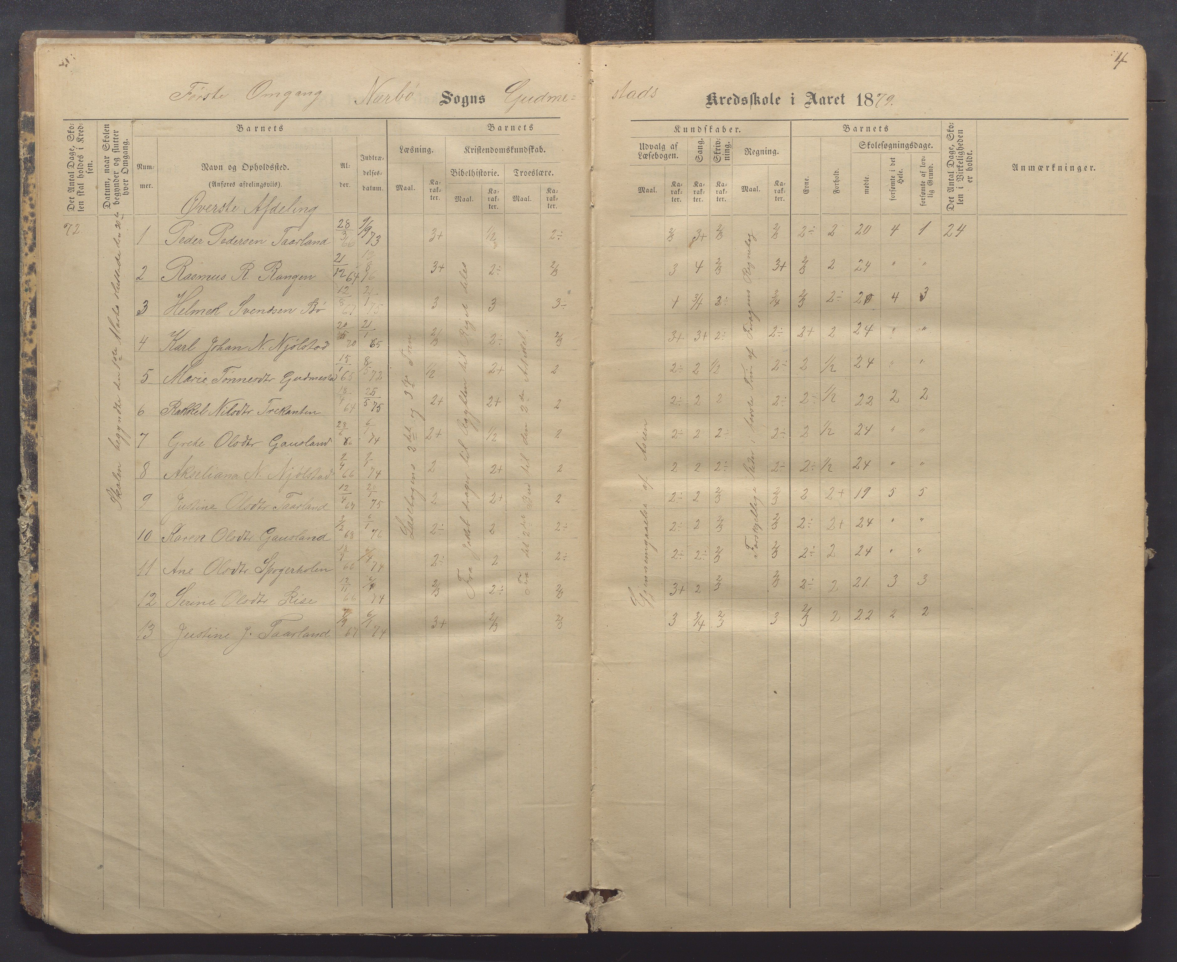 Nærbø kommune- Gudmestad skule, IKAR/K-101028/H/L0001: Skoleprotokoll, 1878-1890, p. 4