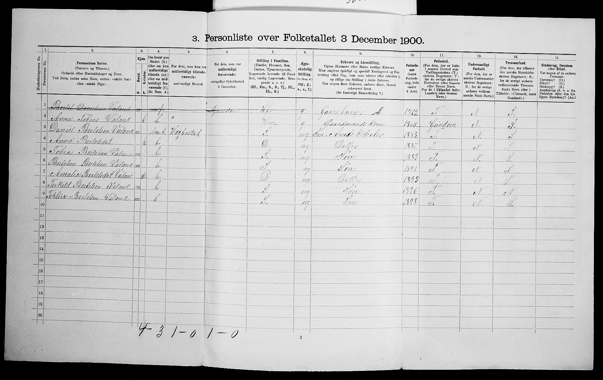 SAK, 1900 census for Nord-Audnedal, 1900, p. 769