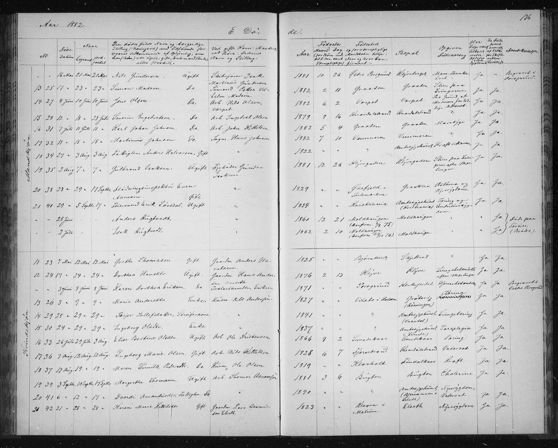 Solum kirkebøker, SAKO/A-306/G/Ga/L0006: Parish register (copy) no. I 6, 1882-1883, p. 136