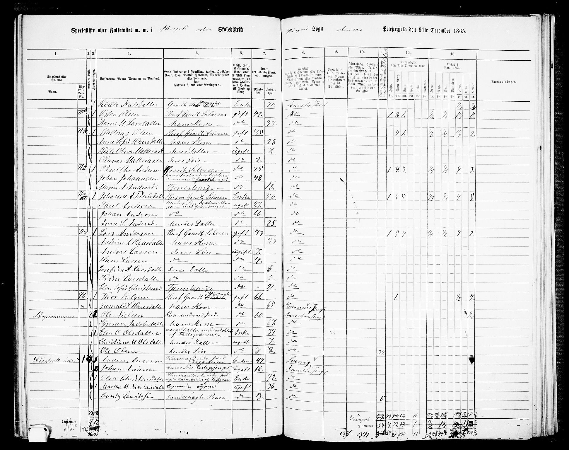 RA, 1865 census for Andebu, 1865, p. 76