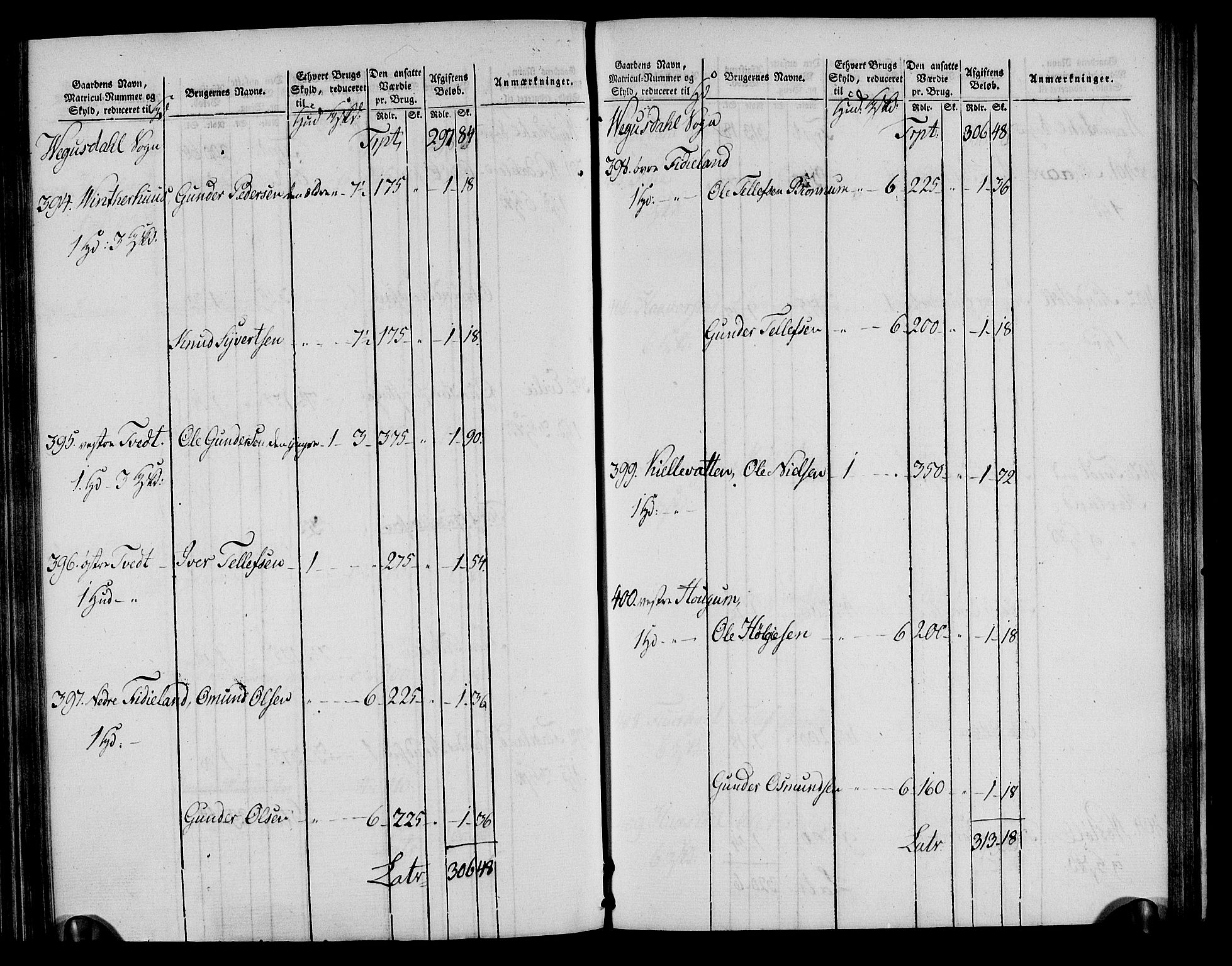 Rentekammeret inntil 1814, Realistisk ordnet avdeling, RA/EA-4070/N/Ne/Nea/L0085: Råbyggelag fogderi. Oppebørselsregister, 1803-1804, p. 93