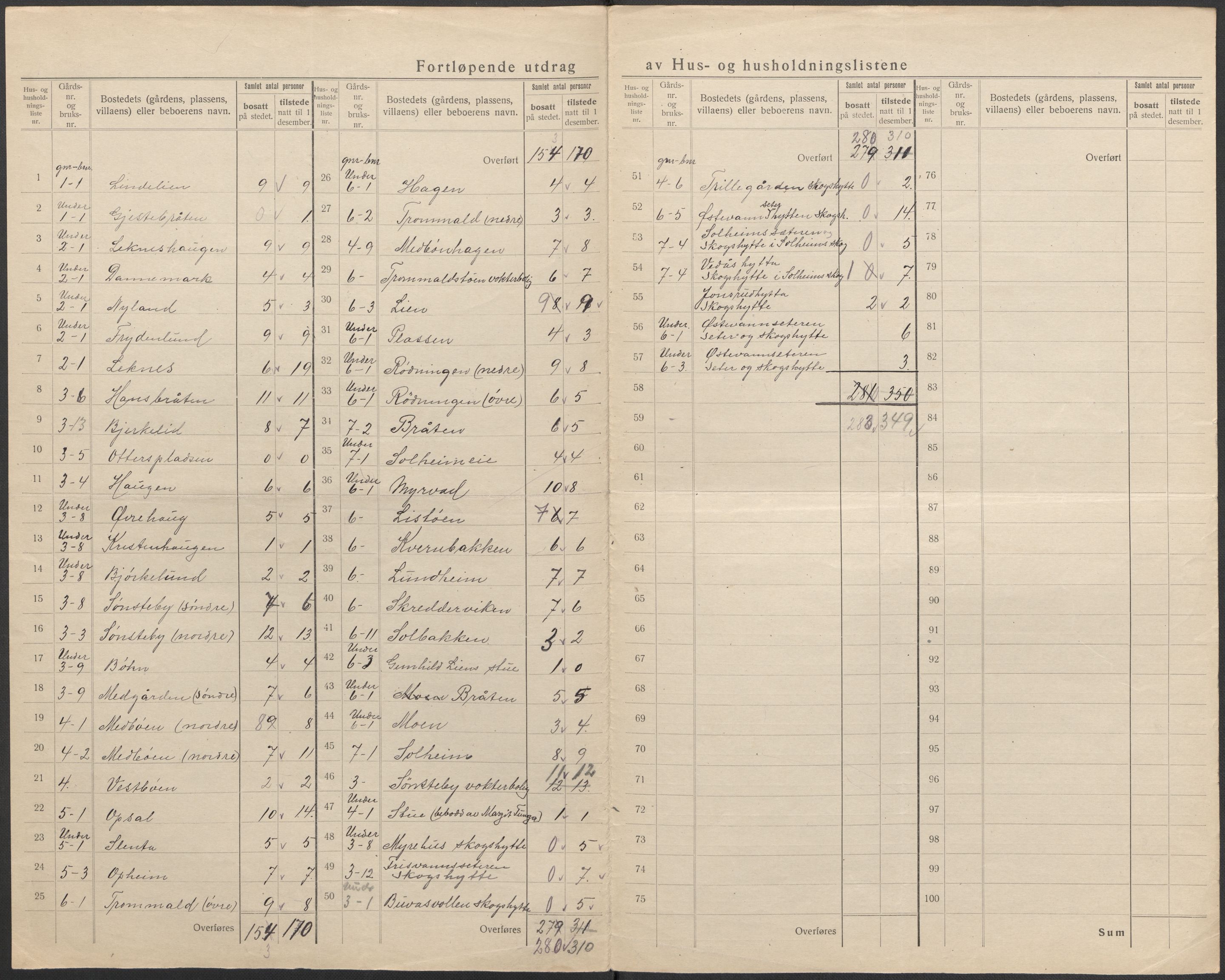 SAKO, 1920 census for Flå, 1920, p. 11