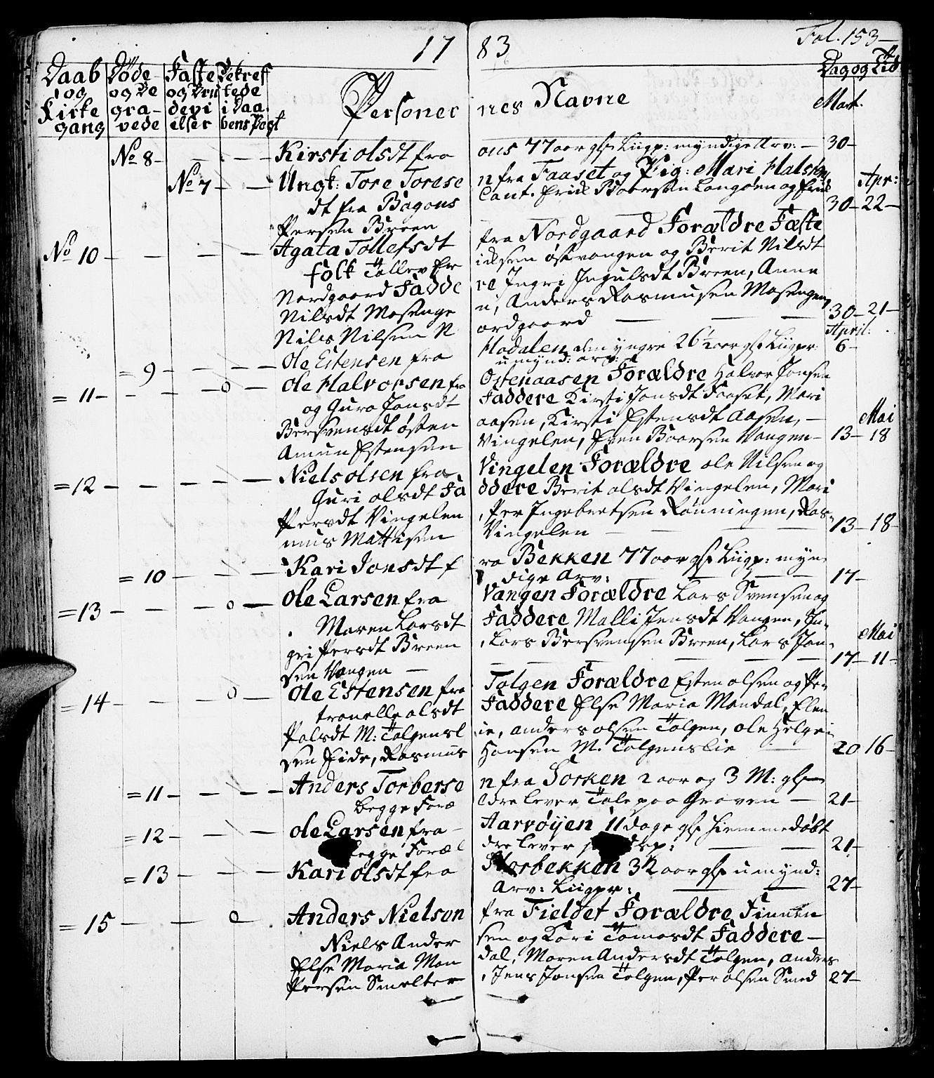 Tolga prestekontor, AV/SAH-PREST-062/K/L0002: Parish register (official) no. 2, 1768-1786, p. 153