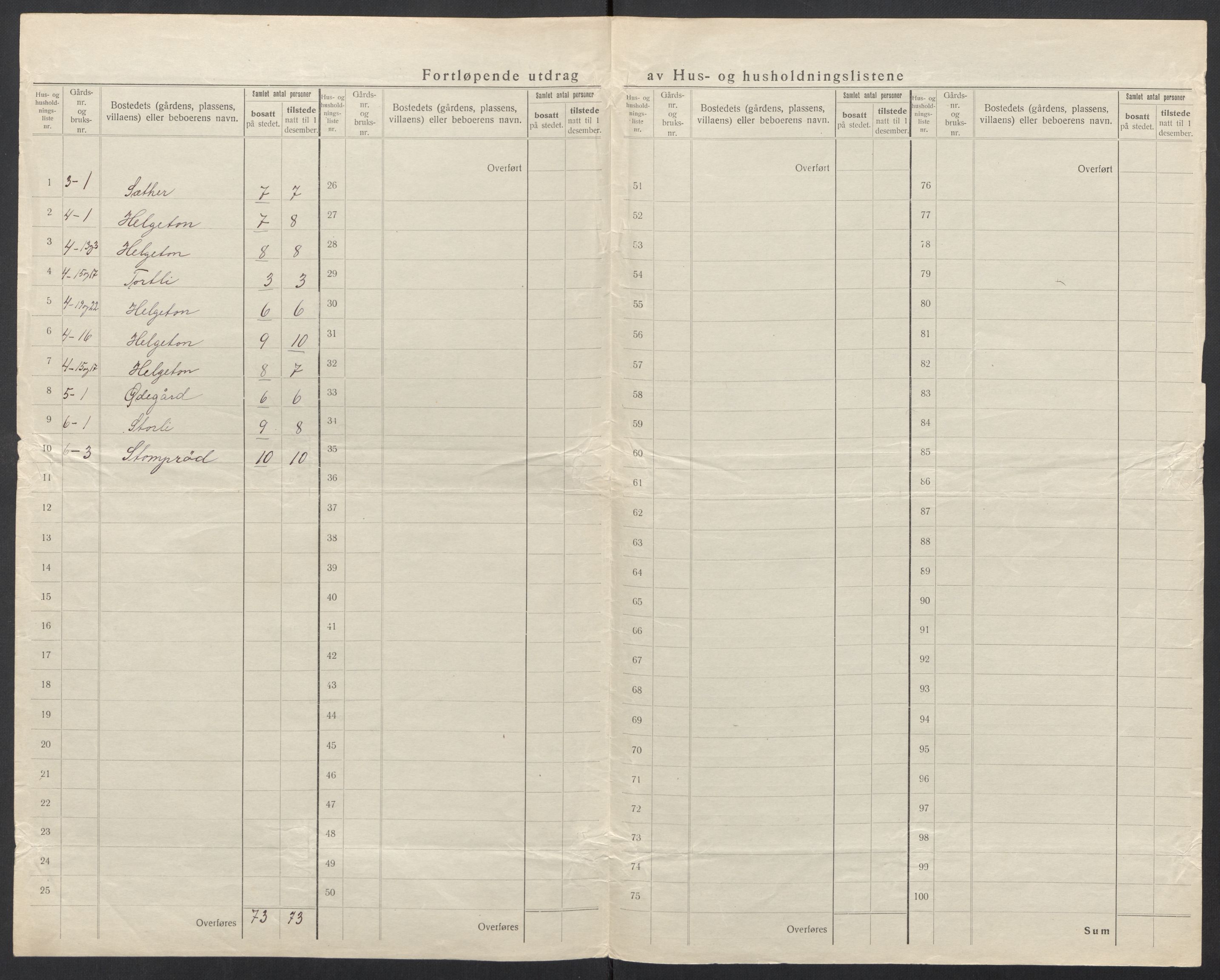 SAT, 1920 census for Rindal, 1920, p. 7