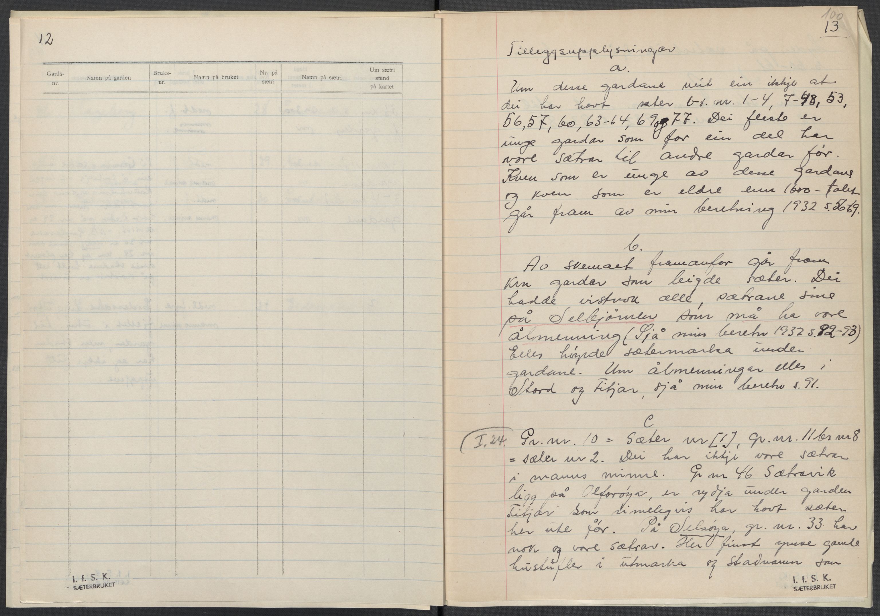 Instituttet for sammenlignende kulturforskning, AV/RA-PA-0424/F/Fc/L0009/0003: Eske B9: / Hordaland (perm XXIV), 1933-1938, p. 100