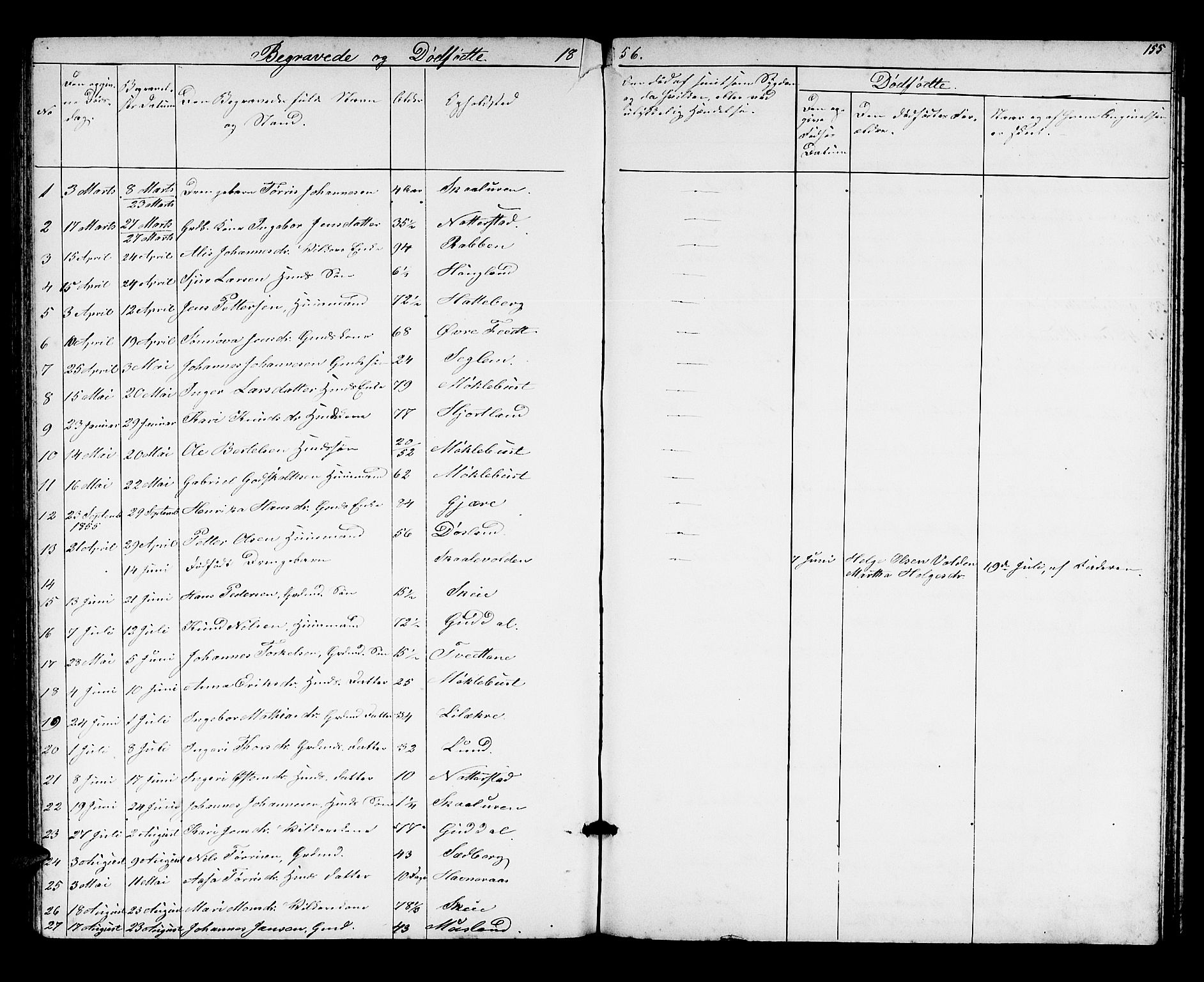 Kvinnherad sokneprestembete, SAB/A-76401/H/Hab: Parish register (copy) no. A 1, 1856-1873, p. 155