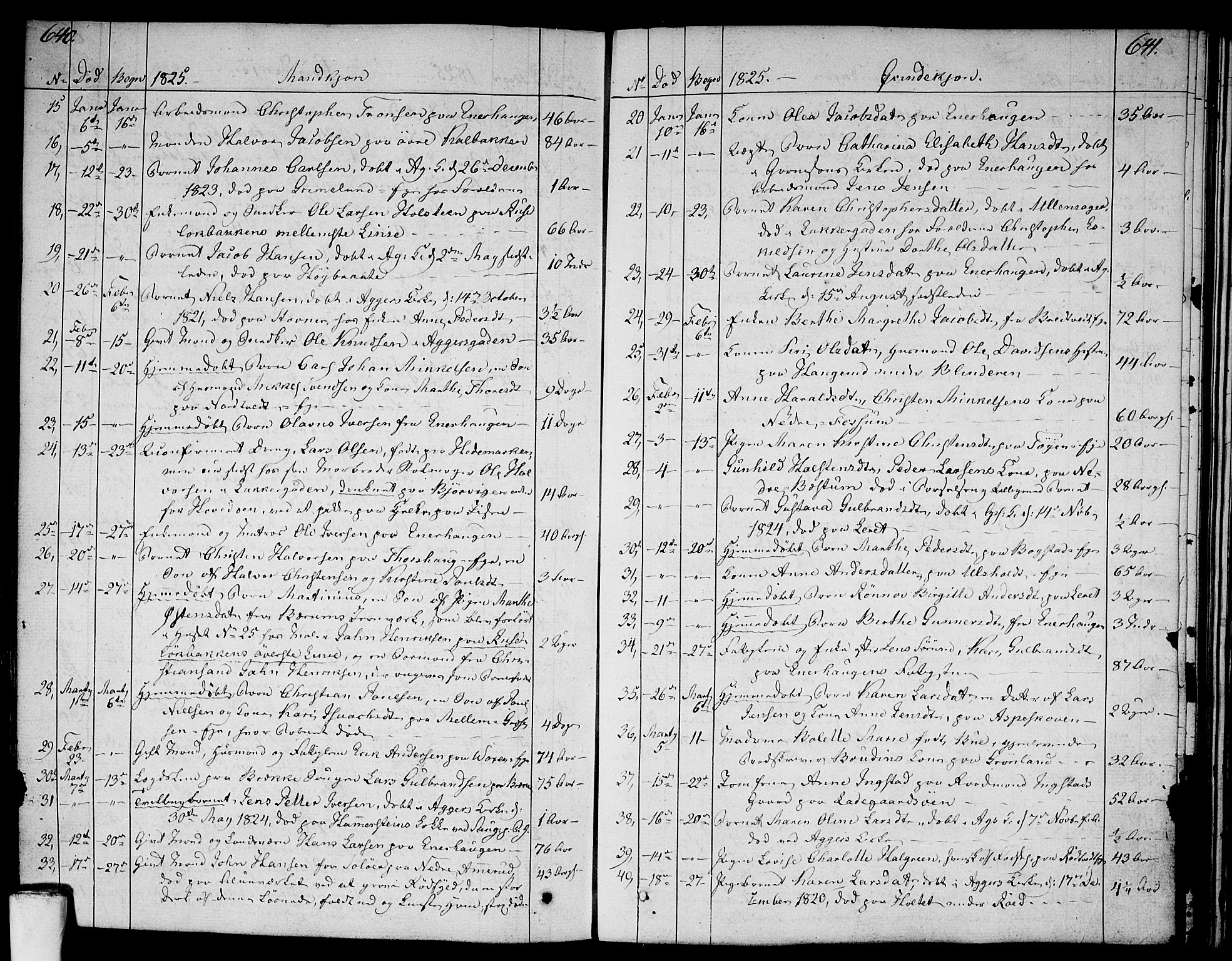 Aker prestekontor kirkebøker, AV/SAO-A-10861/F/L0012: Parish register (official) no. 12, 1819-1828, p. 640-641