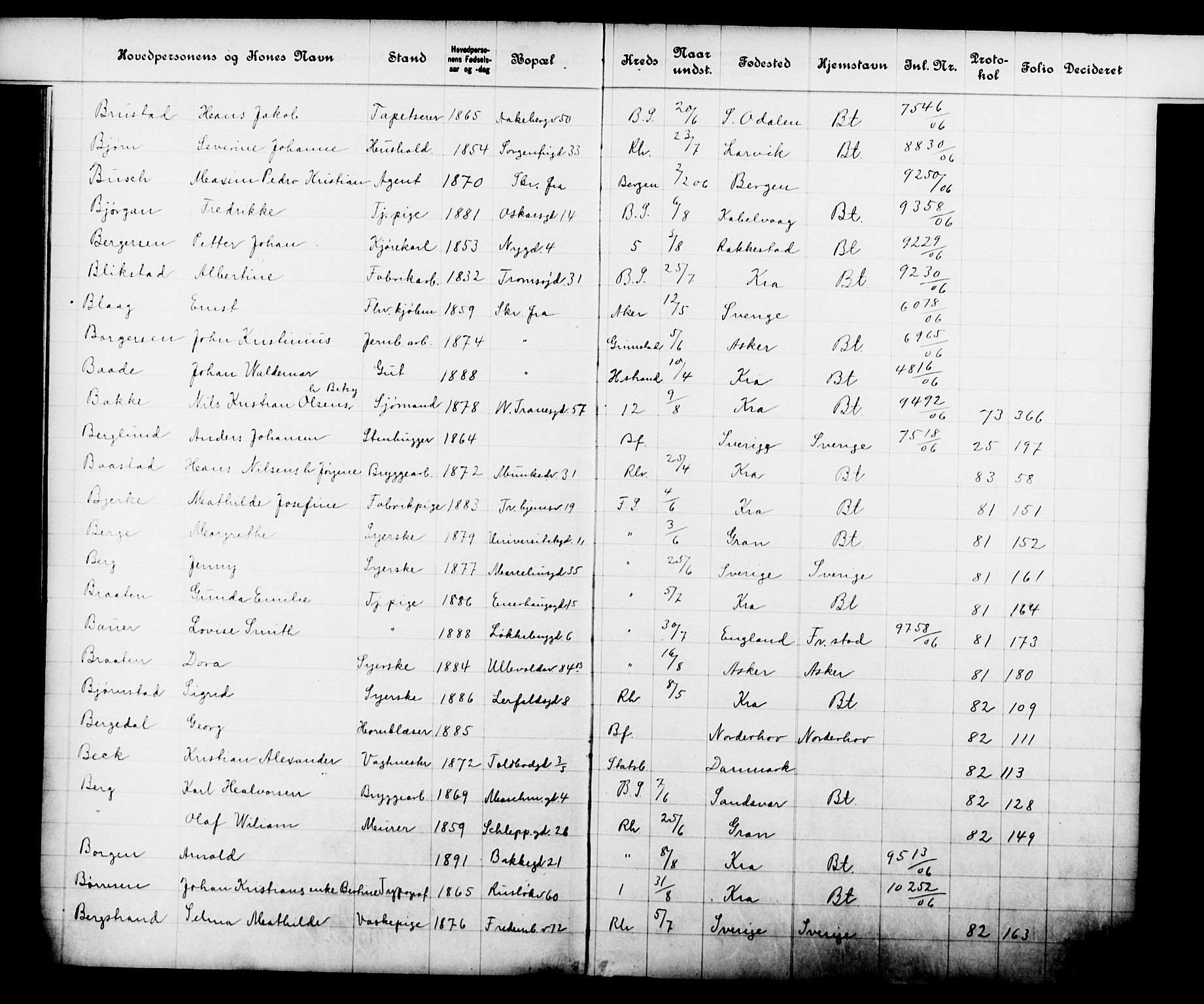 Fattigvesenet, OBA/A-20045/Fb/L0025: Hjemstavnsregister, 1906, p. 25