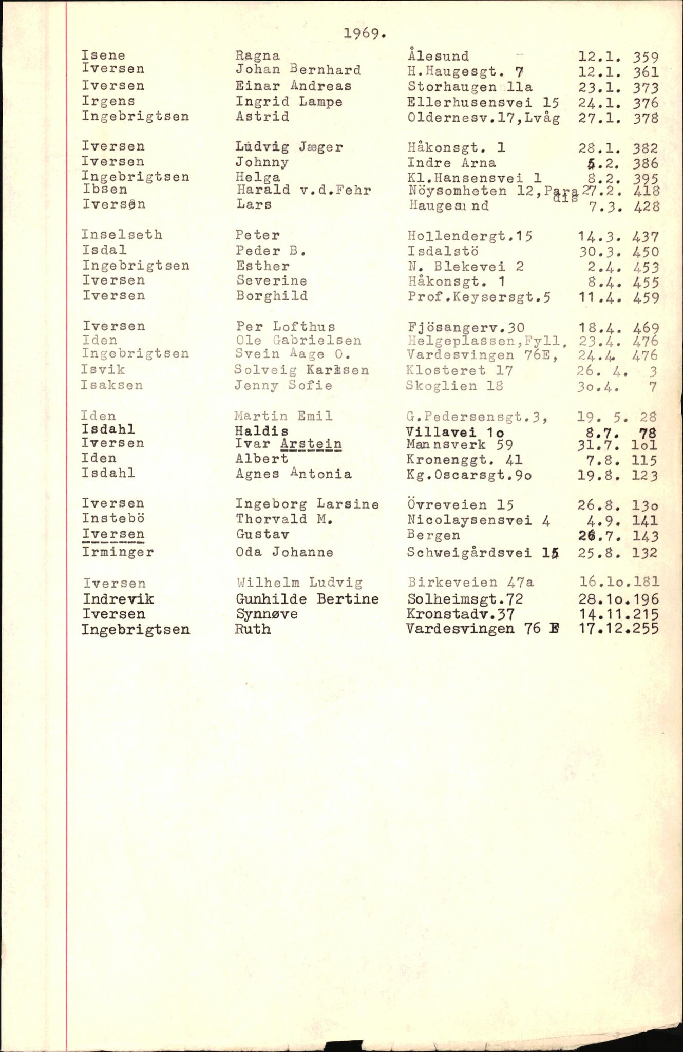 Byfogd og Byskriver i Bergen, AV/SAB-A-3401/06/06Nb/L0008: Register til dødsfalljournaler, 1966-1969, p. 75