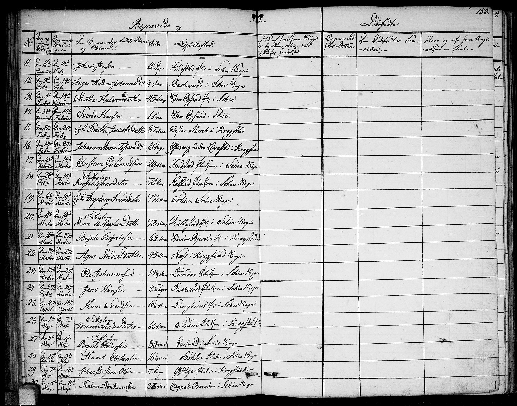 Kråkstad prestekontor Kirkebøker, SAO/A-10125a/F/Fa/L0004: Parish register (official) no. I 4, 1825-1837, p. 153
