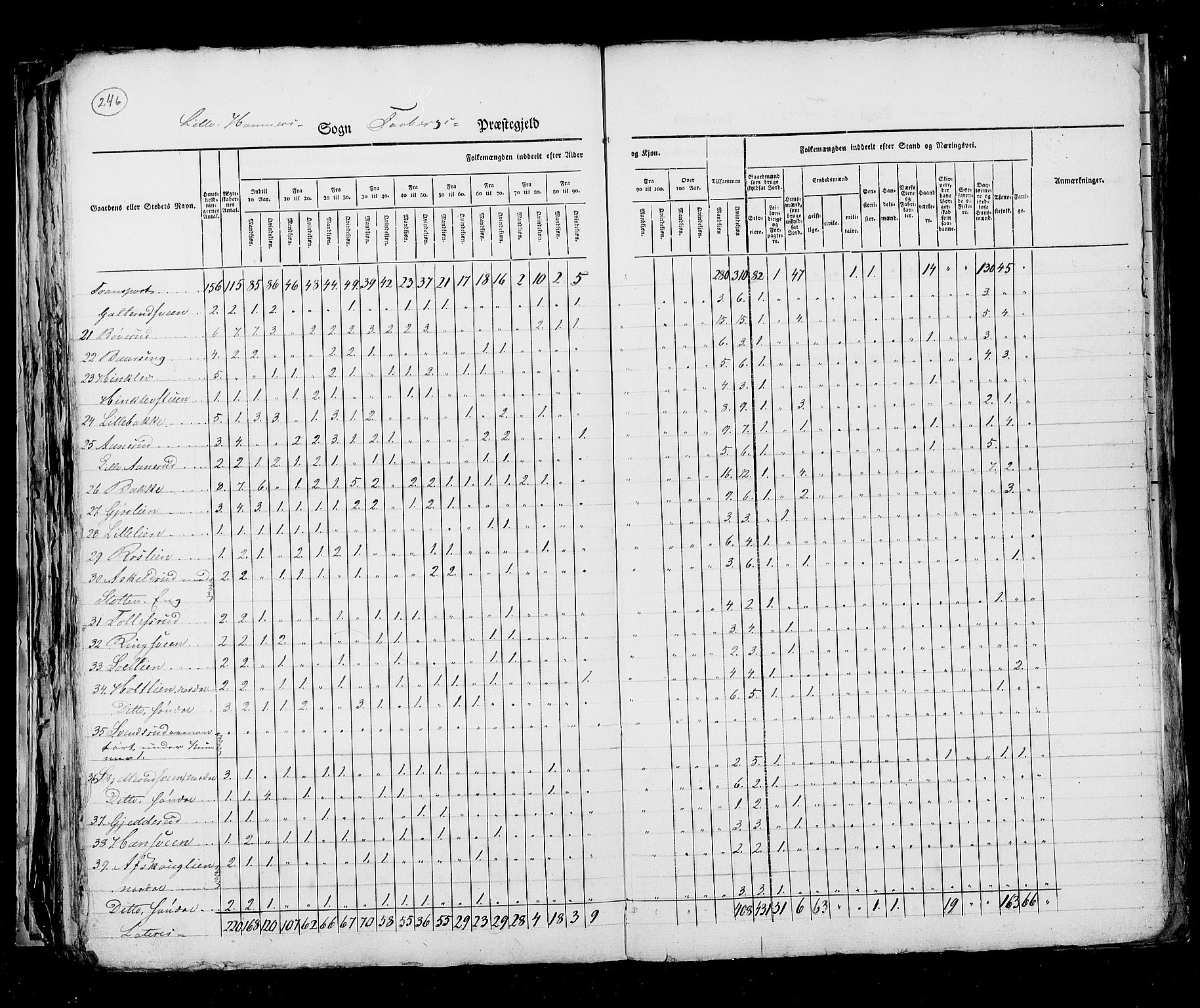 RA, Census 1825, vol. 6: Kristians amt, 1825, p. 246