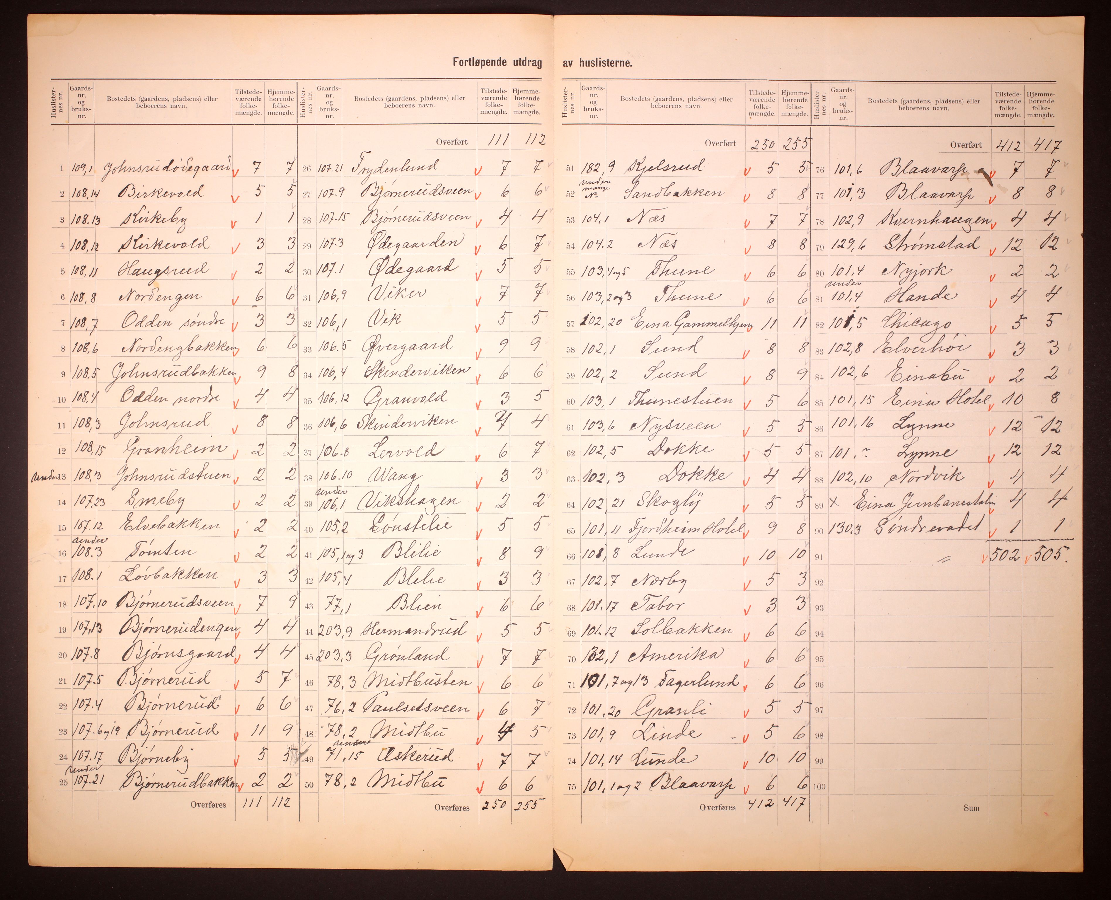 RA, 1910 census for Eina, 1910, p. 5