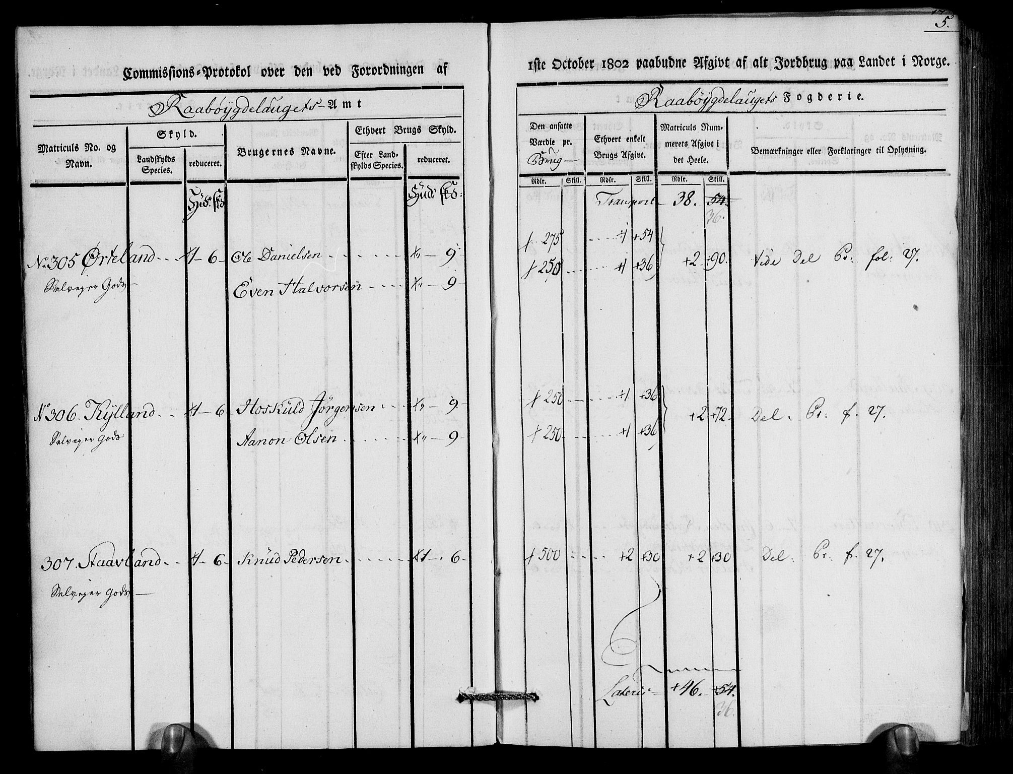 Rentekammeret inntil 1814, Realistisk ordnet avdeling, AV/RA-EA-4070/N/Ne/Nea/L0083: Råbyggelag fogderi. Kommisjonsprotokoll for Østre Råbyggelagets sorenskriveri, 1803, p. 7