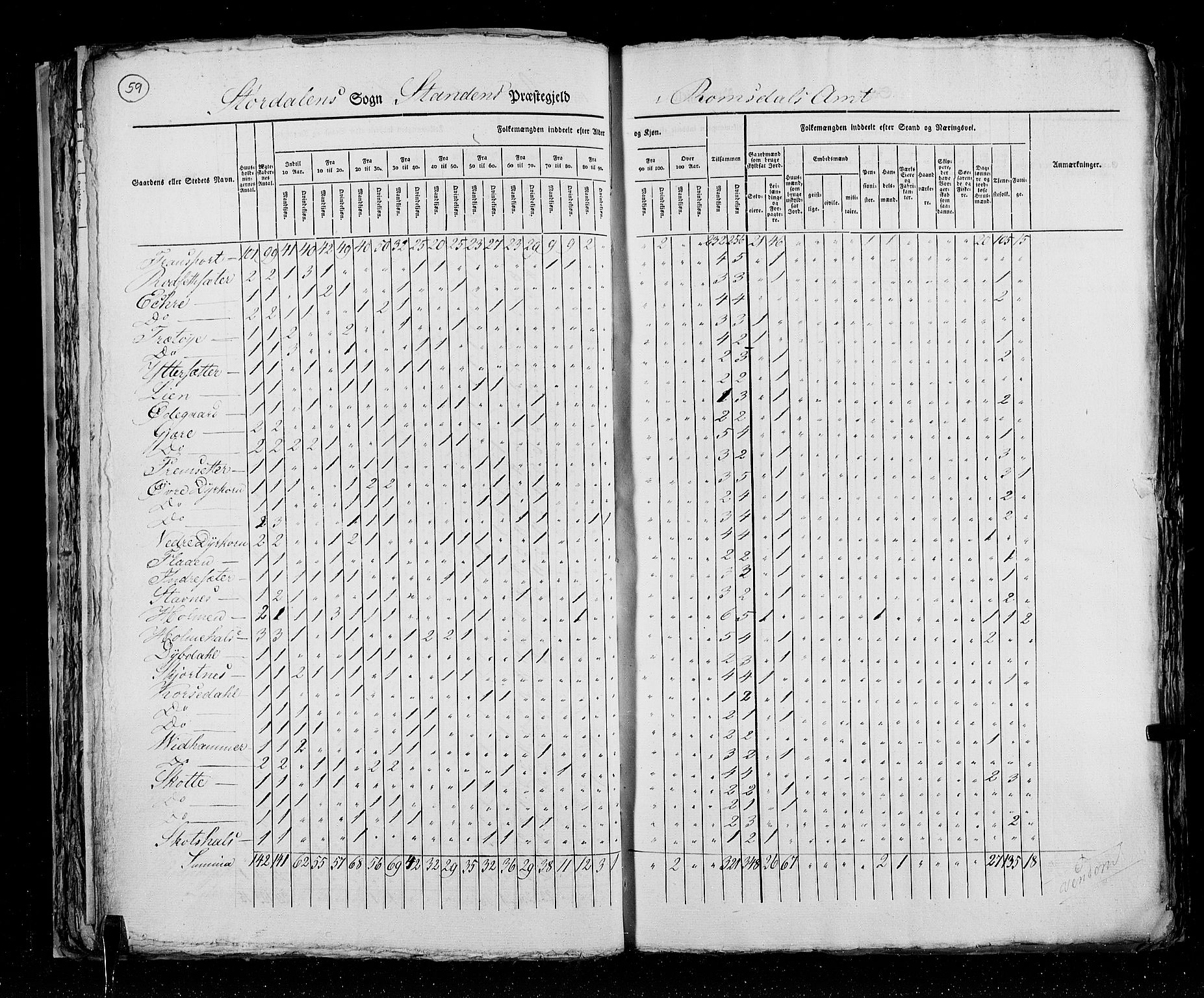 RA, Census 1825, vol. 15: Romsdal amt, 1825, p. 59