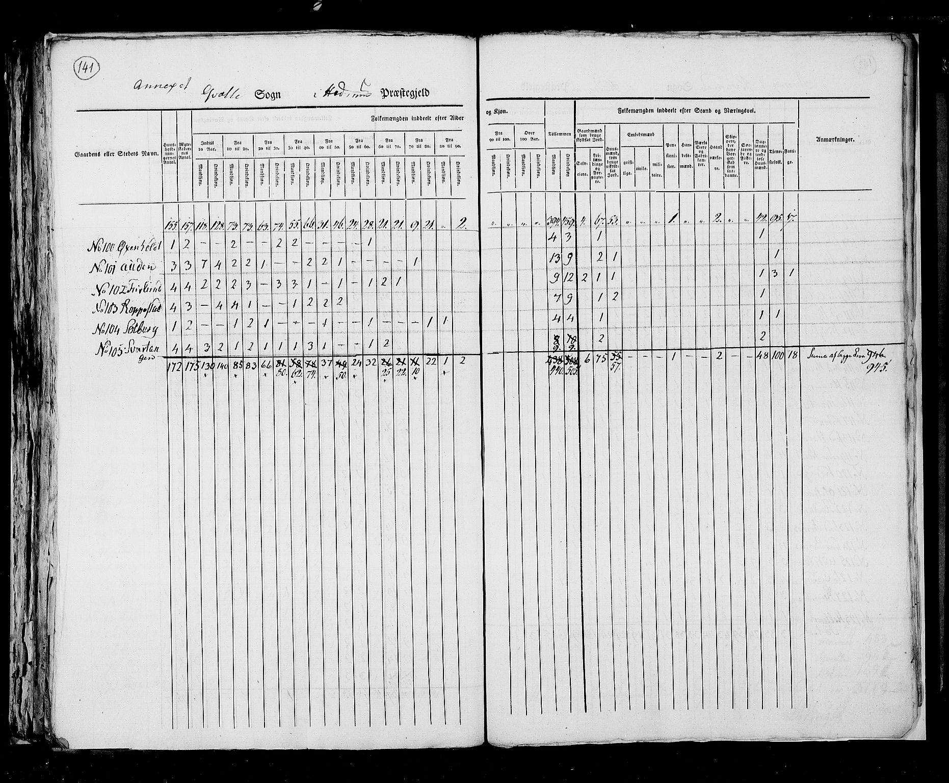 RA, Census 1825, vol. 8: Jarlsberg og Larvik amt, 1825, p. 141