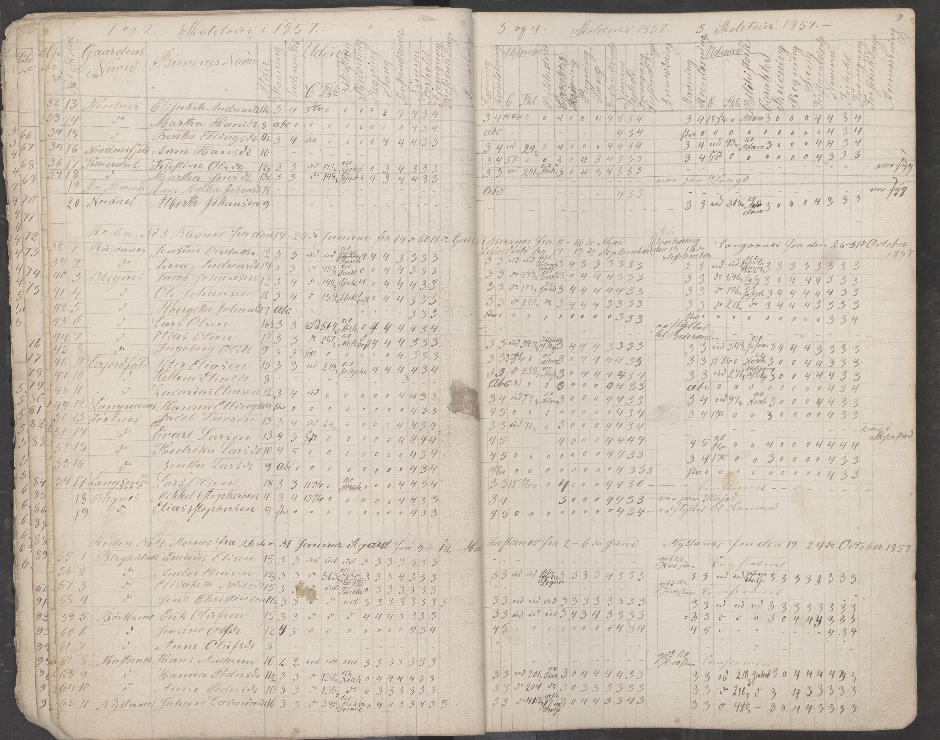 Saltdal kommune. Ymse skolekretser, AIN/K-18400.510.18/442/L0001: Skoleprotokoll, 1855-1863