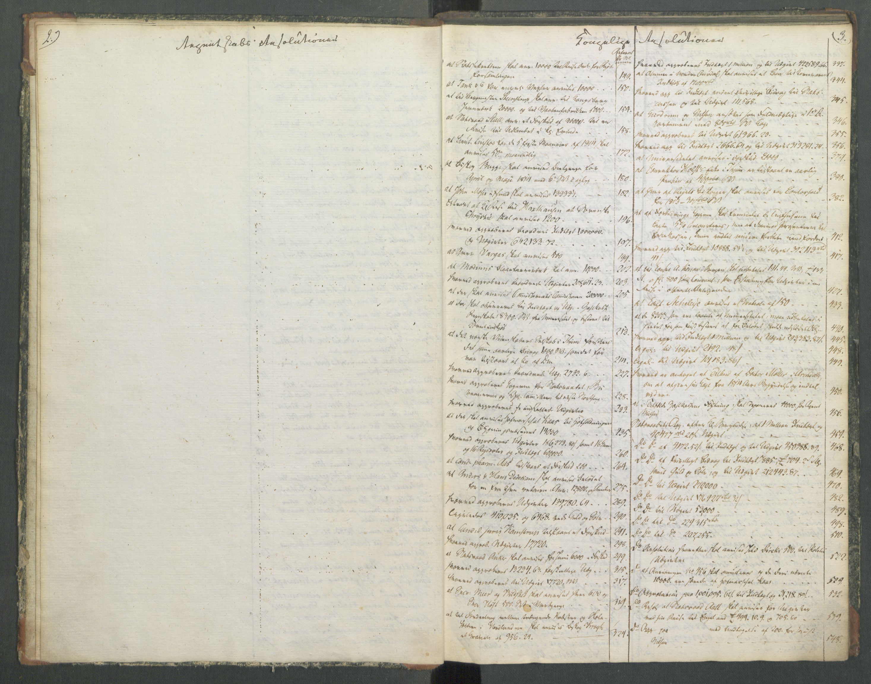 Departementene i 1814, RA/S-3899/Fa/L0014: Bokholderkontoret - Register til journalen, 1814-1815, p. 2-3