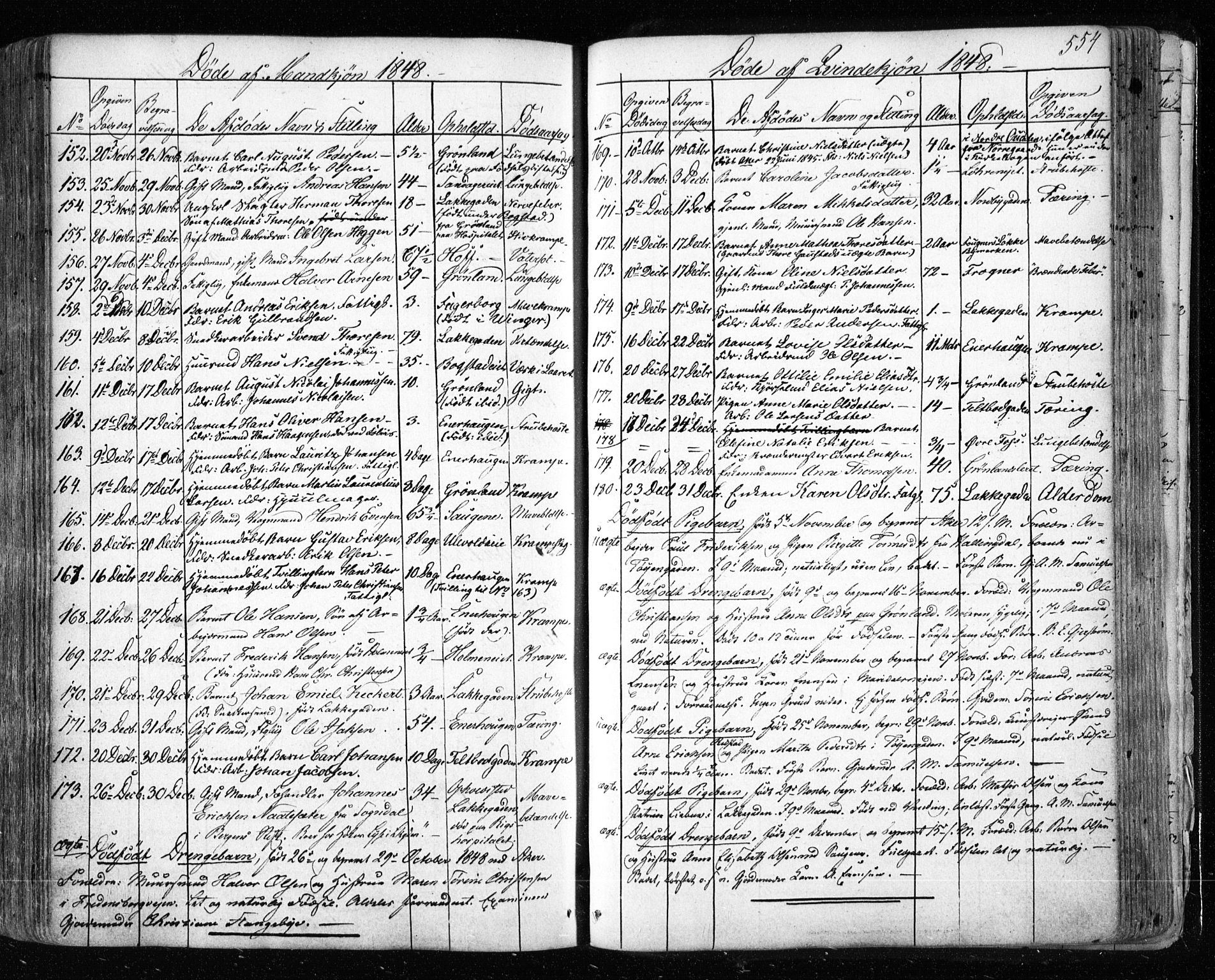 Aker prestekontor kirkebøker, AV/SAO-A-10861/F/L0019: Parish register (official) no. 19, 1842-1852, p. 554