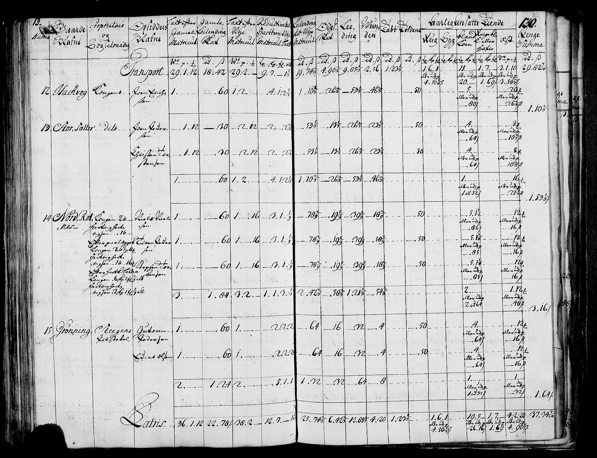 Rentekammeret inntil 1814, Realistisk ordnet avdeling, AV/RA-EA-4070/N/Nb/Nbf/L0173: Salten matrikkelprotokoll, 1723, p. 134