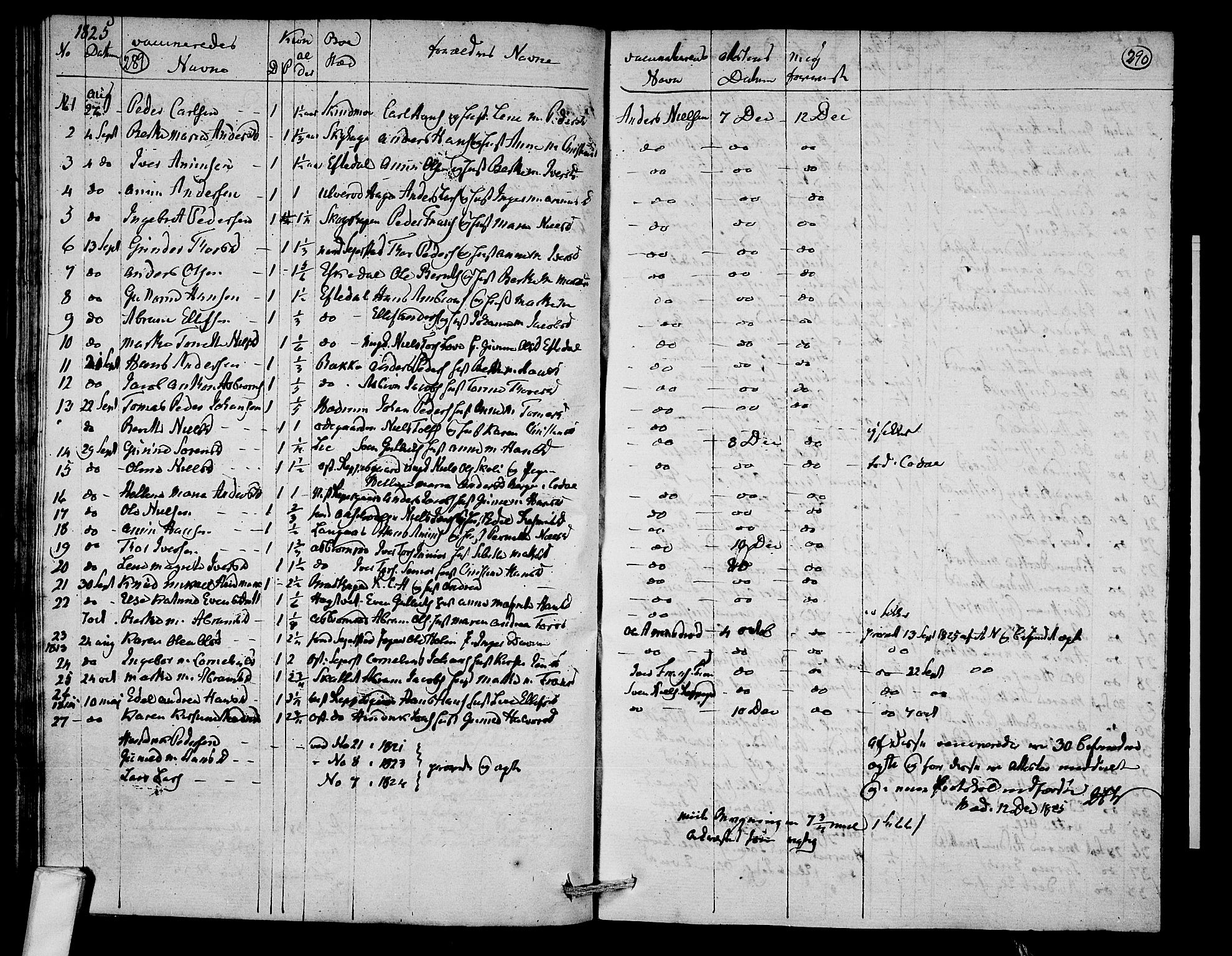 Hedrum kirkebøker, AV/SAKO-A-344/F/Fa/L0003: Parish register (official) no. I 3, 1807-1816, p. 289-290