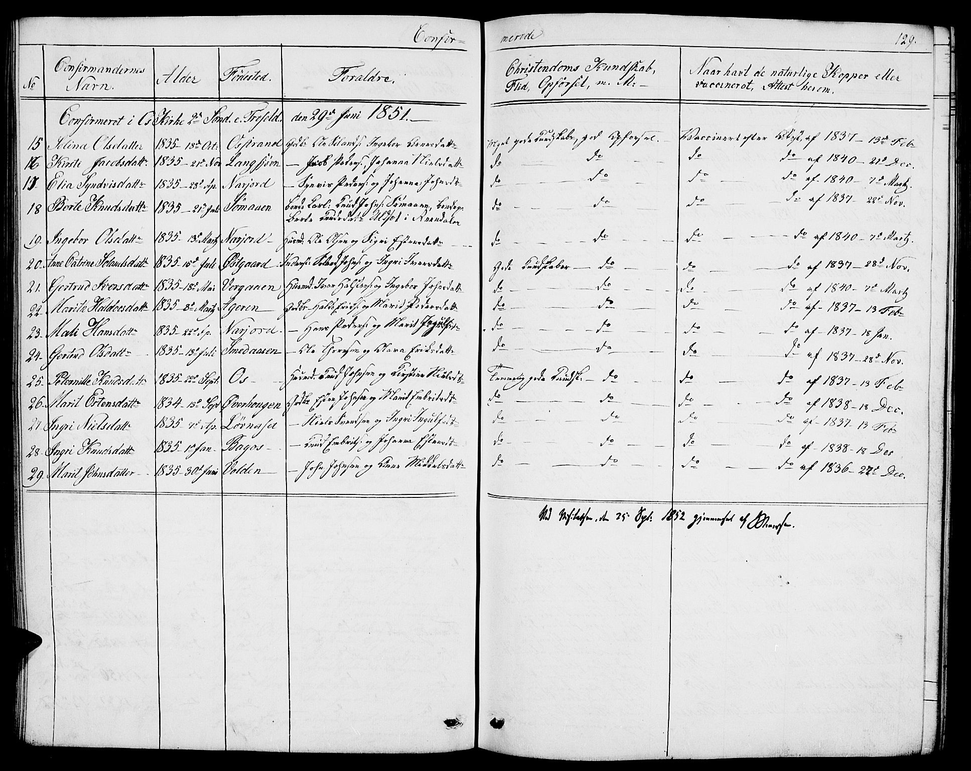 Tolga prestekontor, AV/SAH-PREST-062/L/L0004: Parish register (copy) no. 4, 1845-1887, p. 129