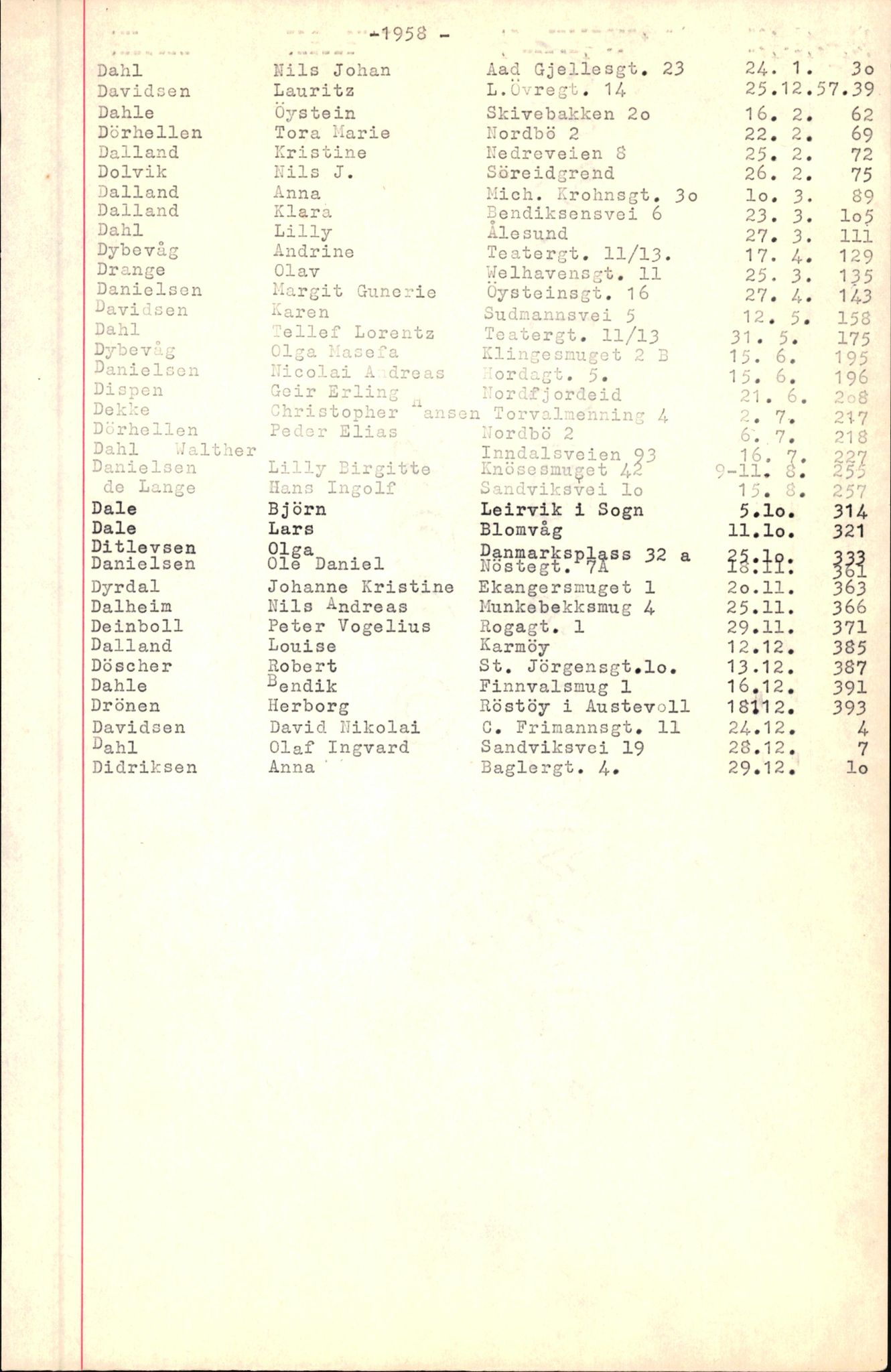 Byfogd og Byskriver i Bergen, SAB/A-3401/06/06Nb/L0007: Register til dødsfalljournaler, 1956-1965, p. 53