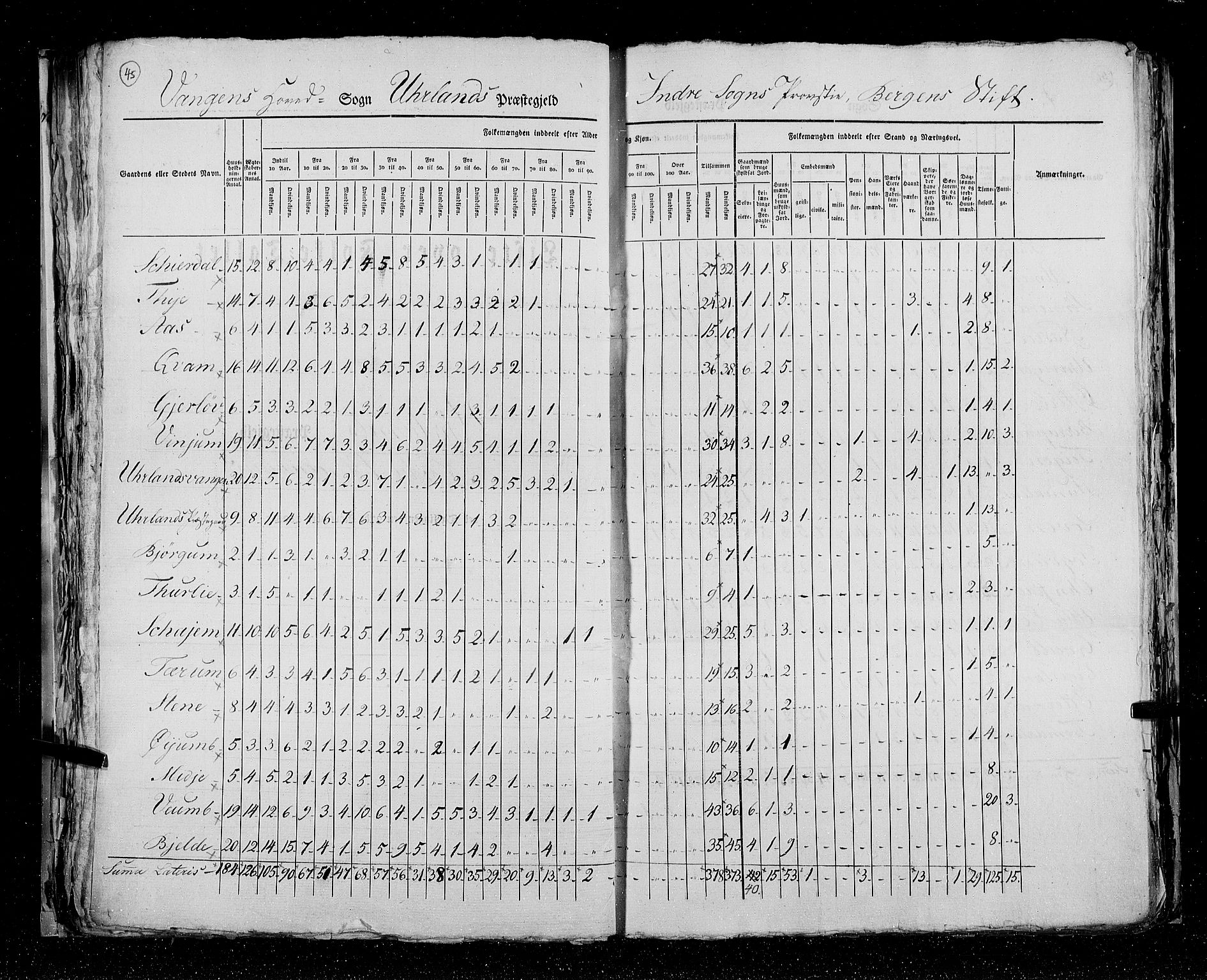 RA, Census 1825, vol. 14: Nordre Bergenhus amt, 1825, p. 45