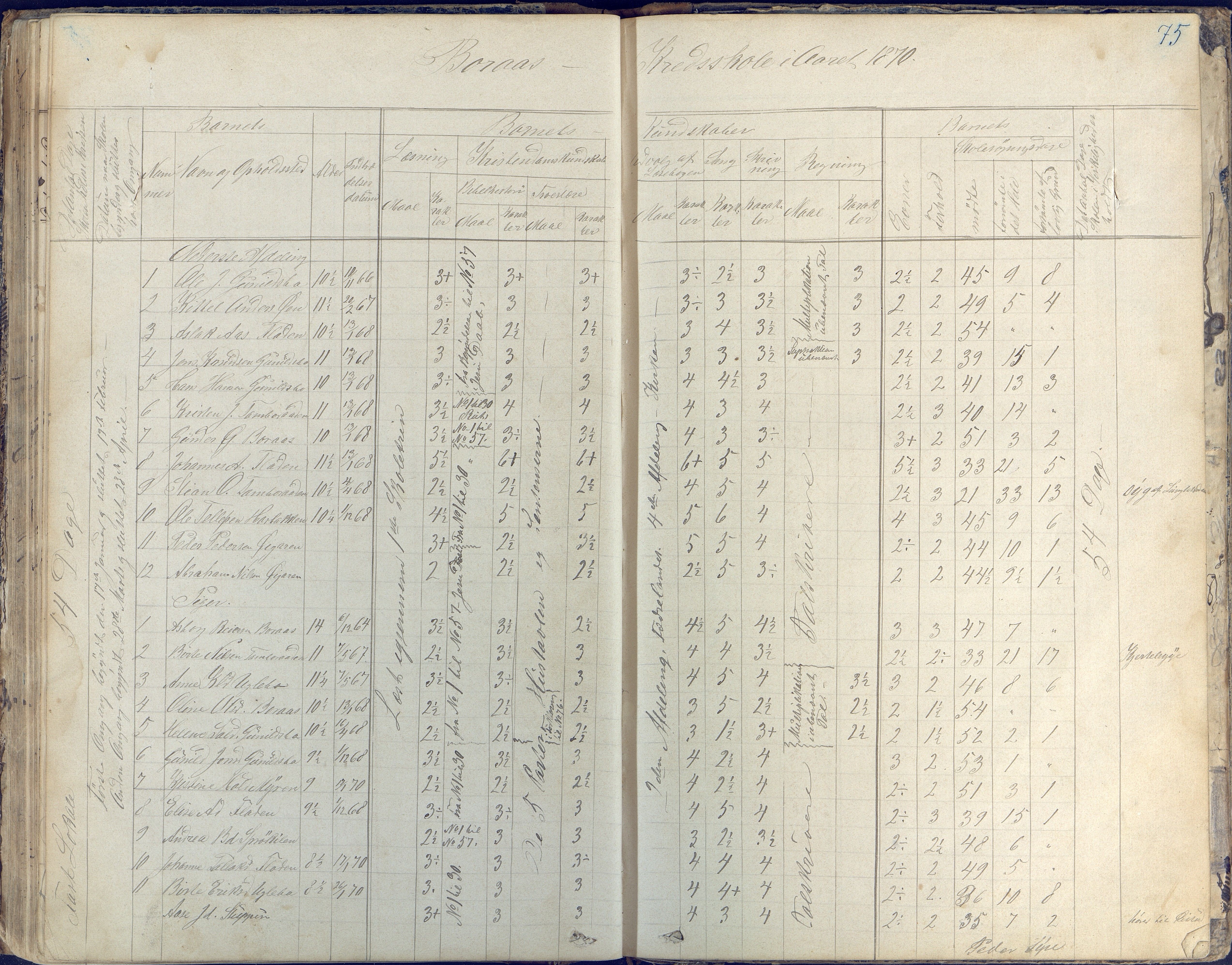 Austre Moland kommune, AAKS/KA0918-PK/09/09d/L0003: Skoleprotokoll, 1857-1873, p. 75