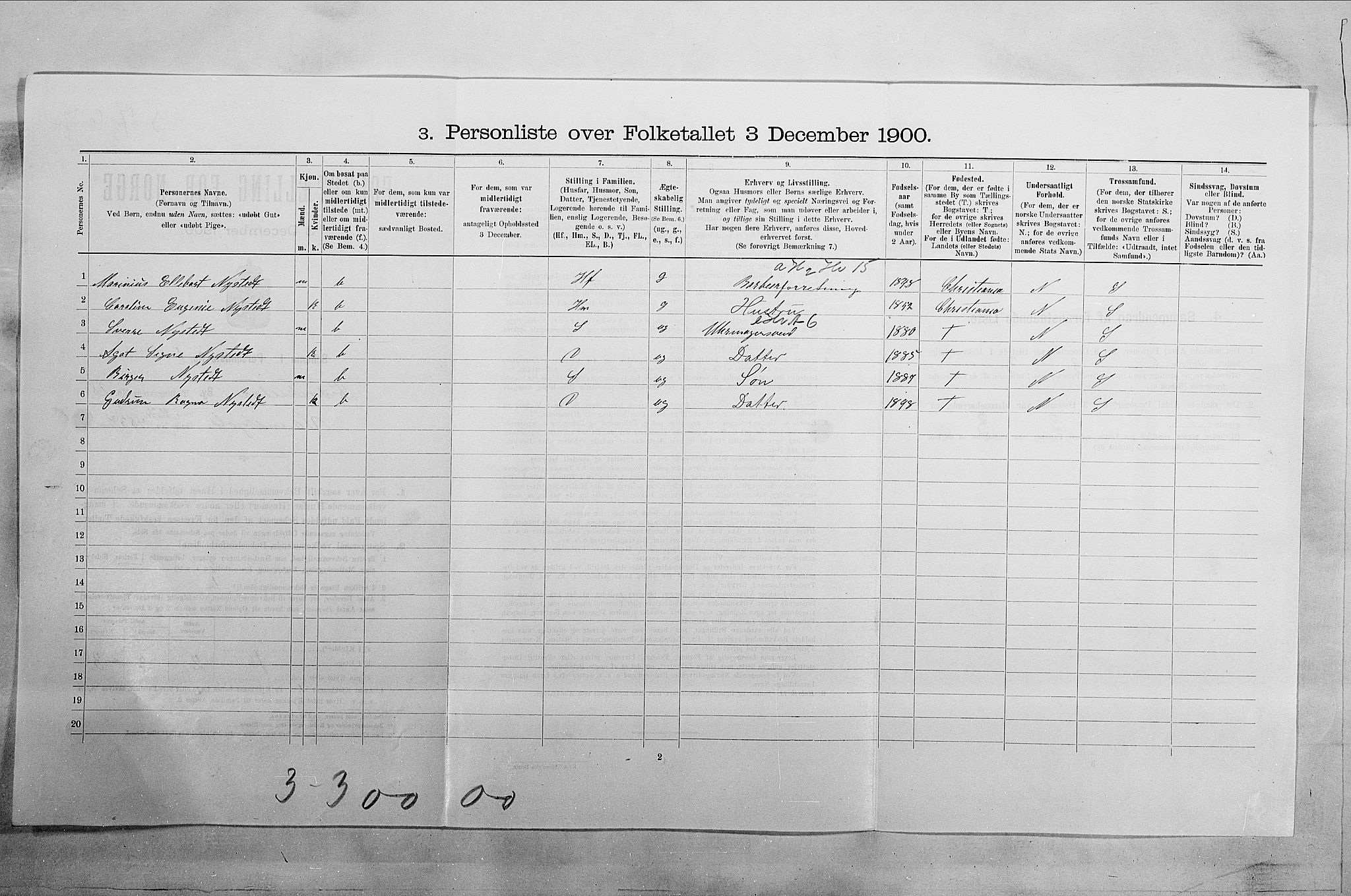 SAO, 1900 census for Fredrikstad, 1900