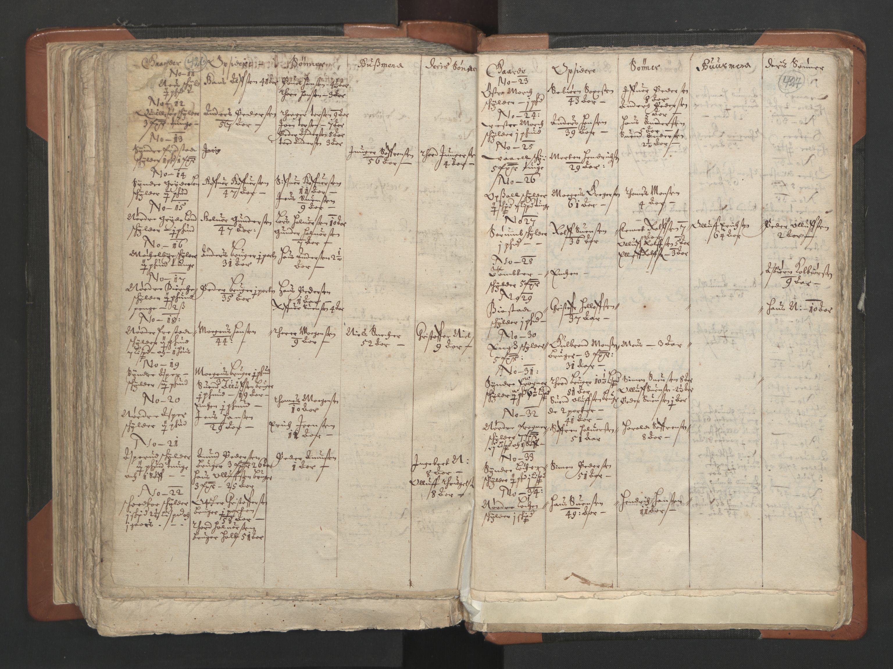 RA, Vicar's Census 1664-1666, no. 2: Øvre Borgesyssel deanery, 1664-1666, p. 426-427