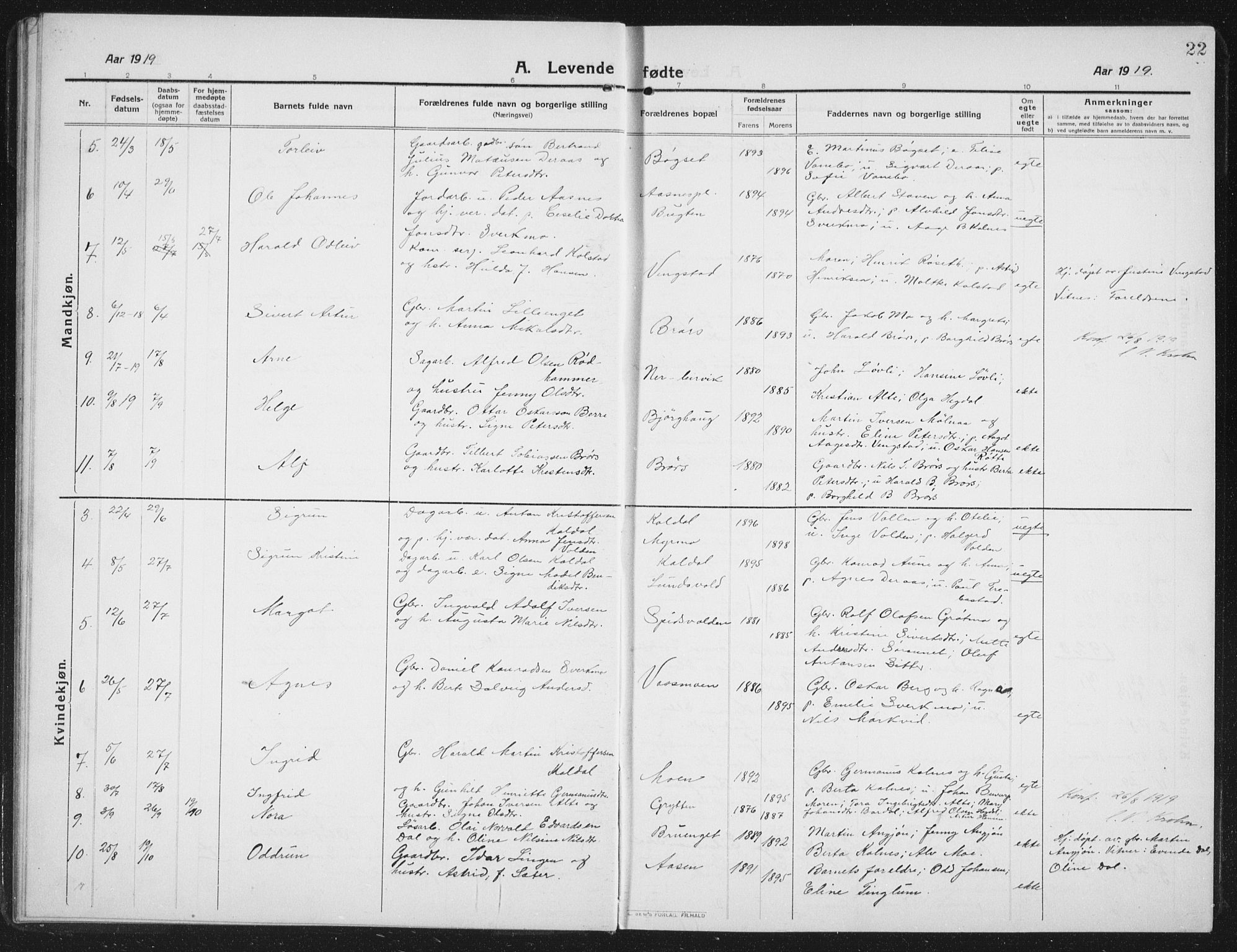 Ministerialprotokoller, klokkerbøker og fødselsregistre - Nord-Trøndelag, SAT/A-1458/742/L0413: Parish register (copy) no. 742C04, 1911-1938, p. 22