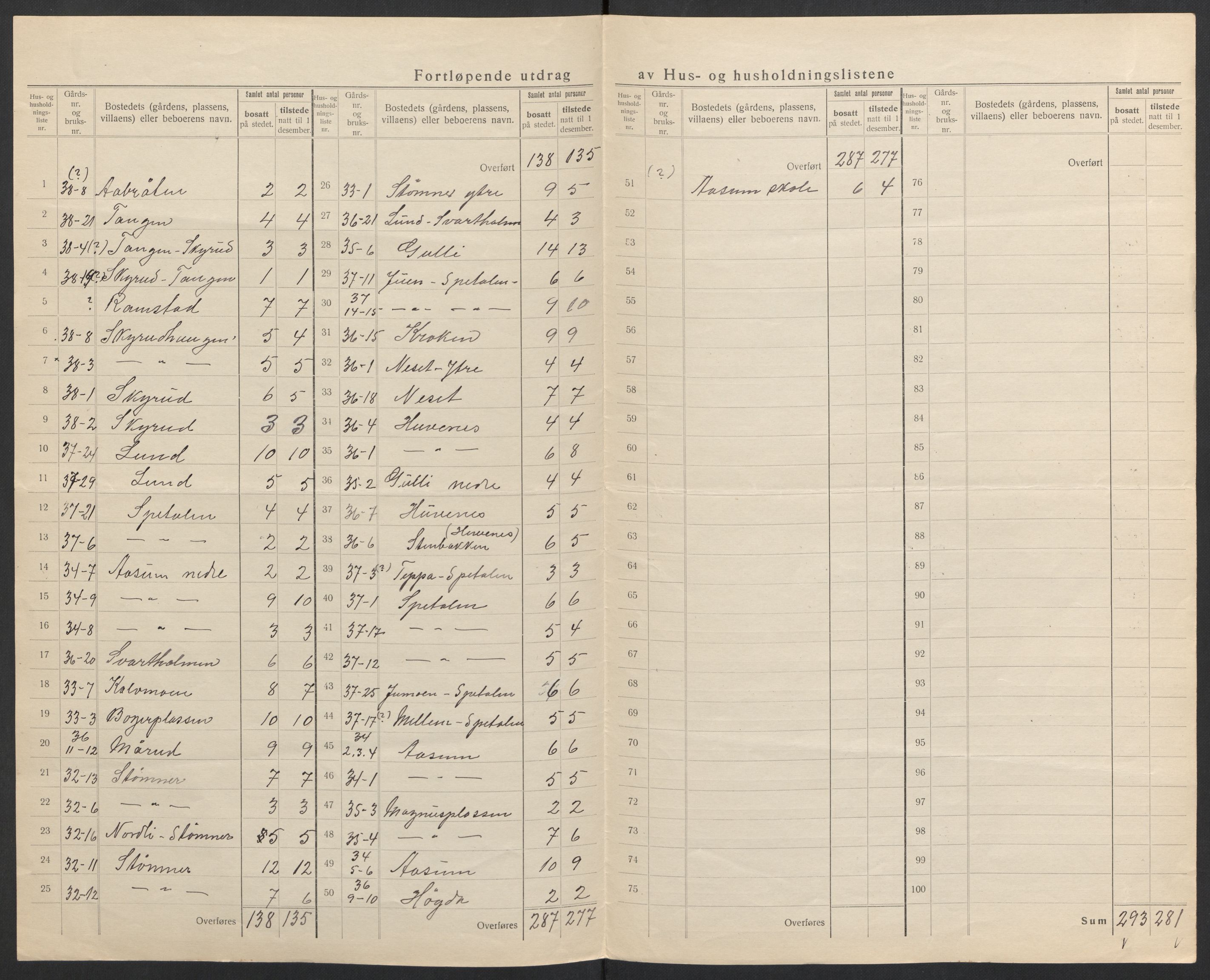SAH, 1920 census for Vinger, 1920, p. 14