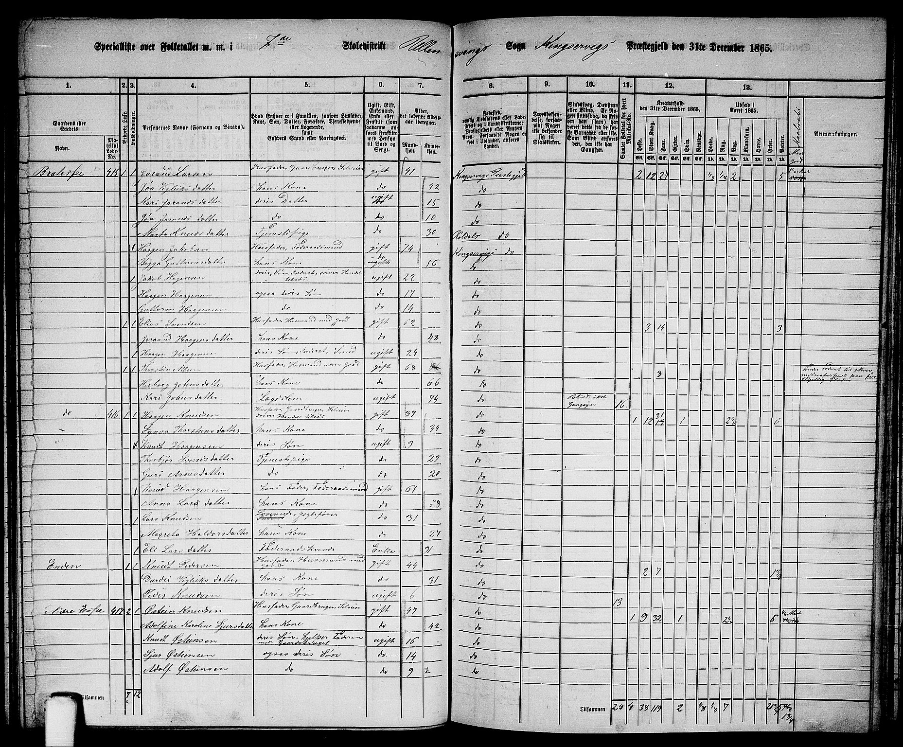 RA, 1865 census for Kinsarvik, 1865, p. 87