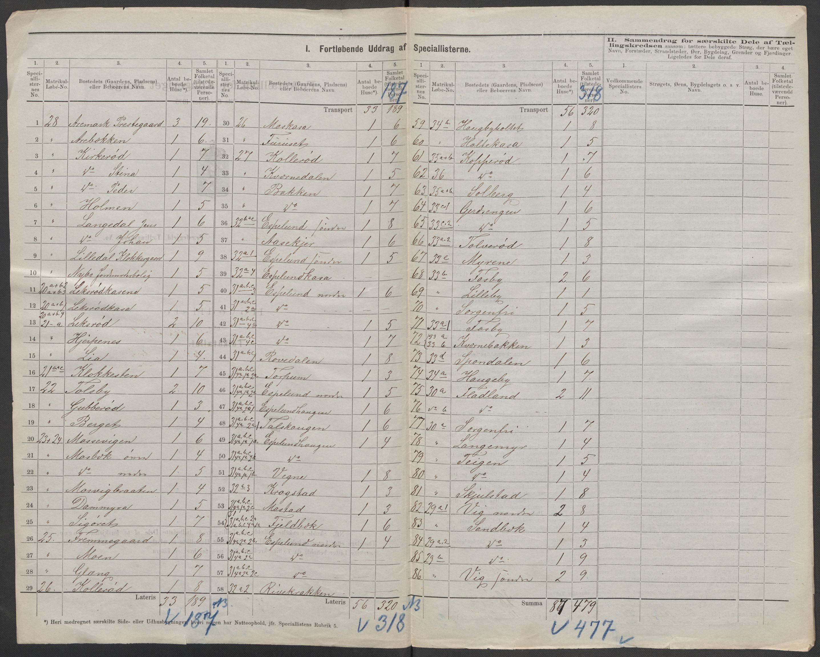 RA, 1875 census for 0118P Aremark, 1875, p. 5