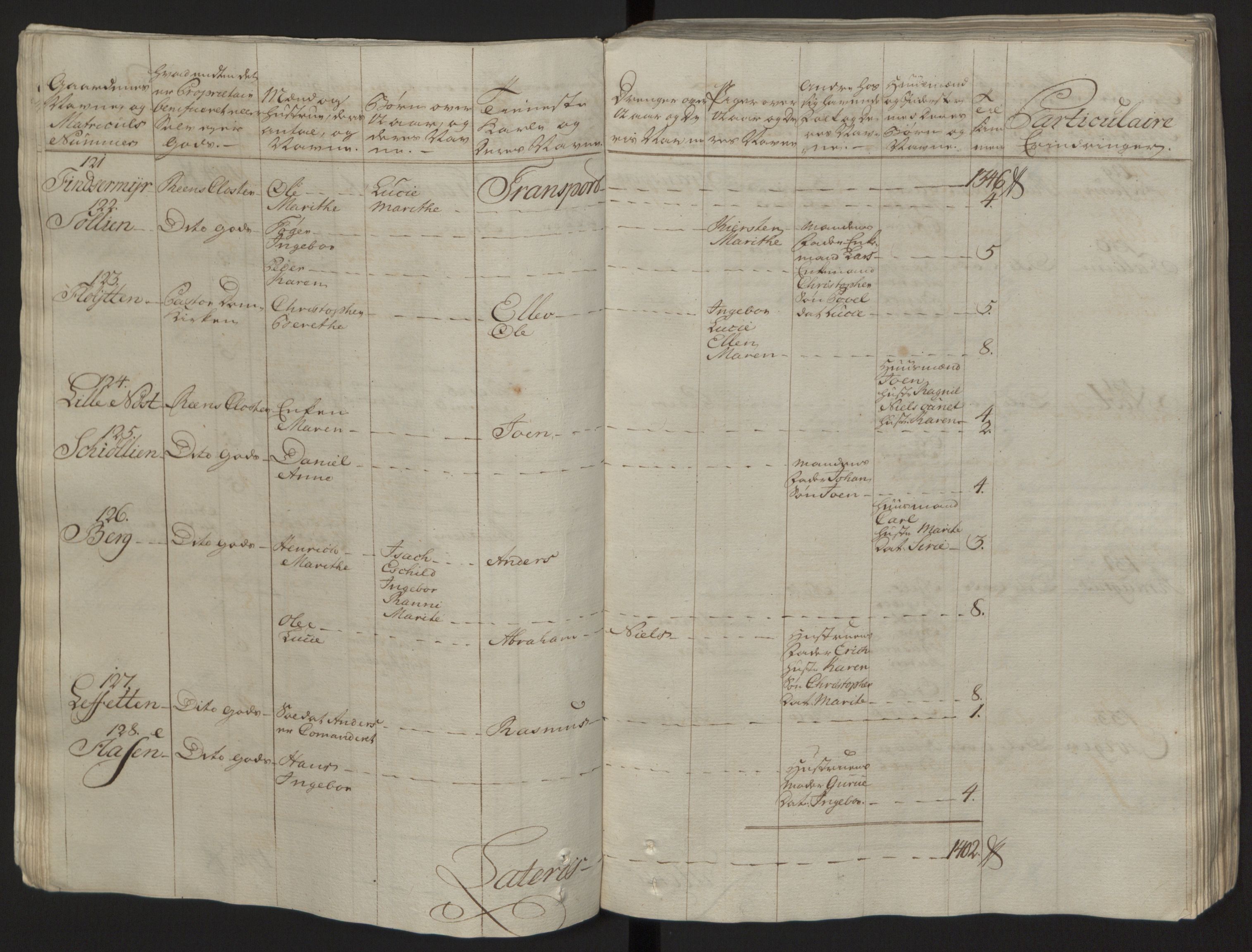 Rentekammeret inntil 1814, Reviderte regnskaper, Fogderegnskap, RA/EA-4092/R57/L3930: Ekstraskatten Fosen, 1762-1763, p. 40