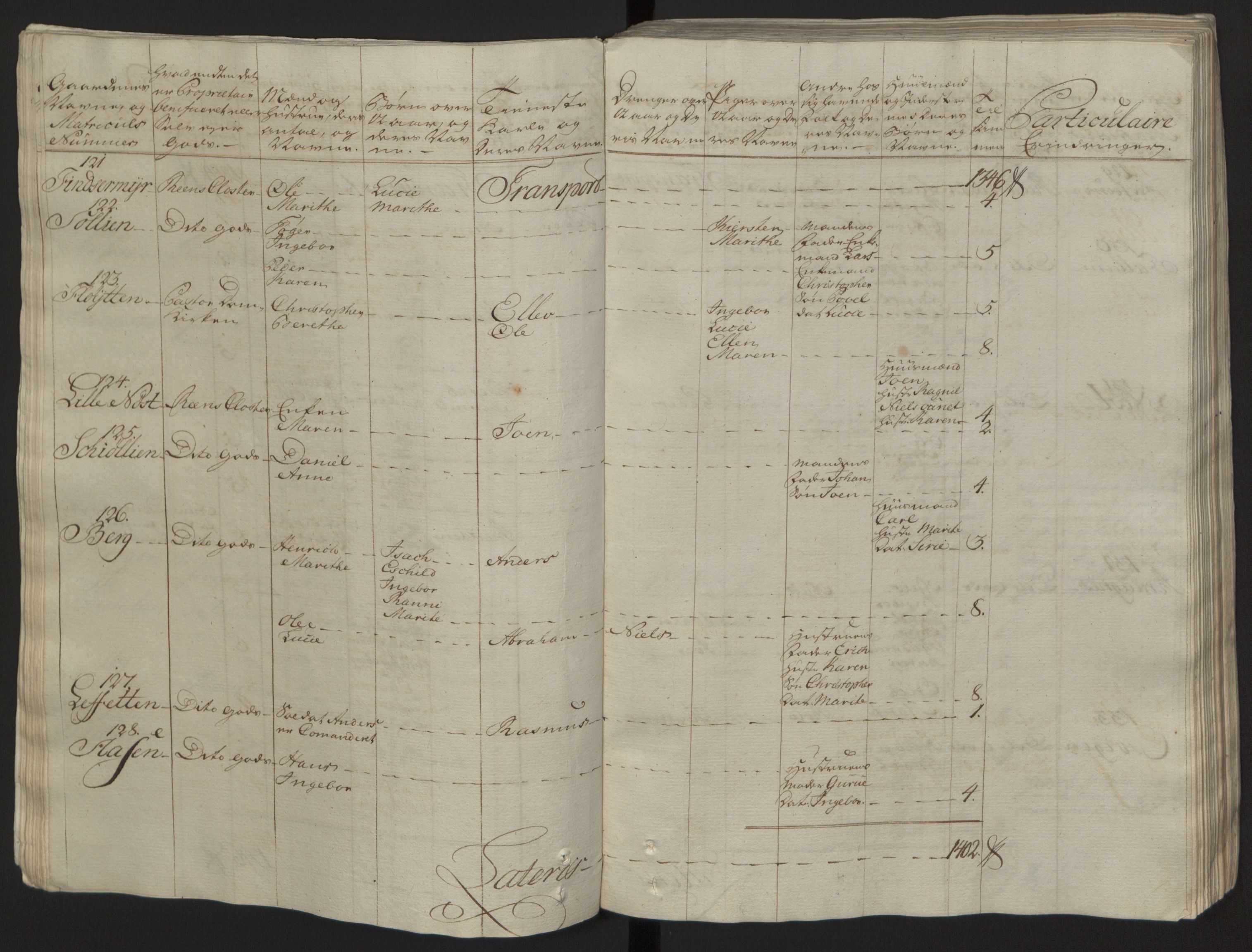 Rentekammeret inntil 1814, Reviderte regnskaper, Fogderegnskap, AV/RA-EA-4092/R57/L3930: Ekstraskatten Fosen, 1762-1763, p. 40