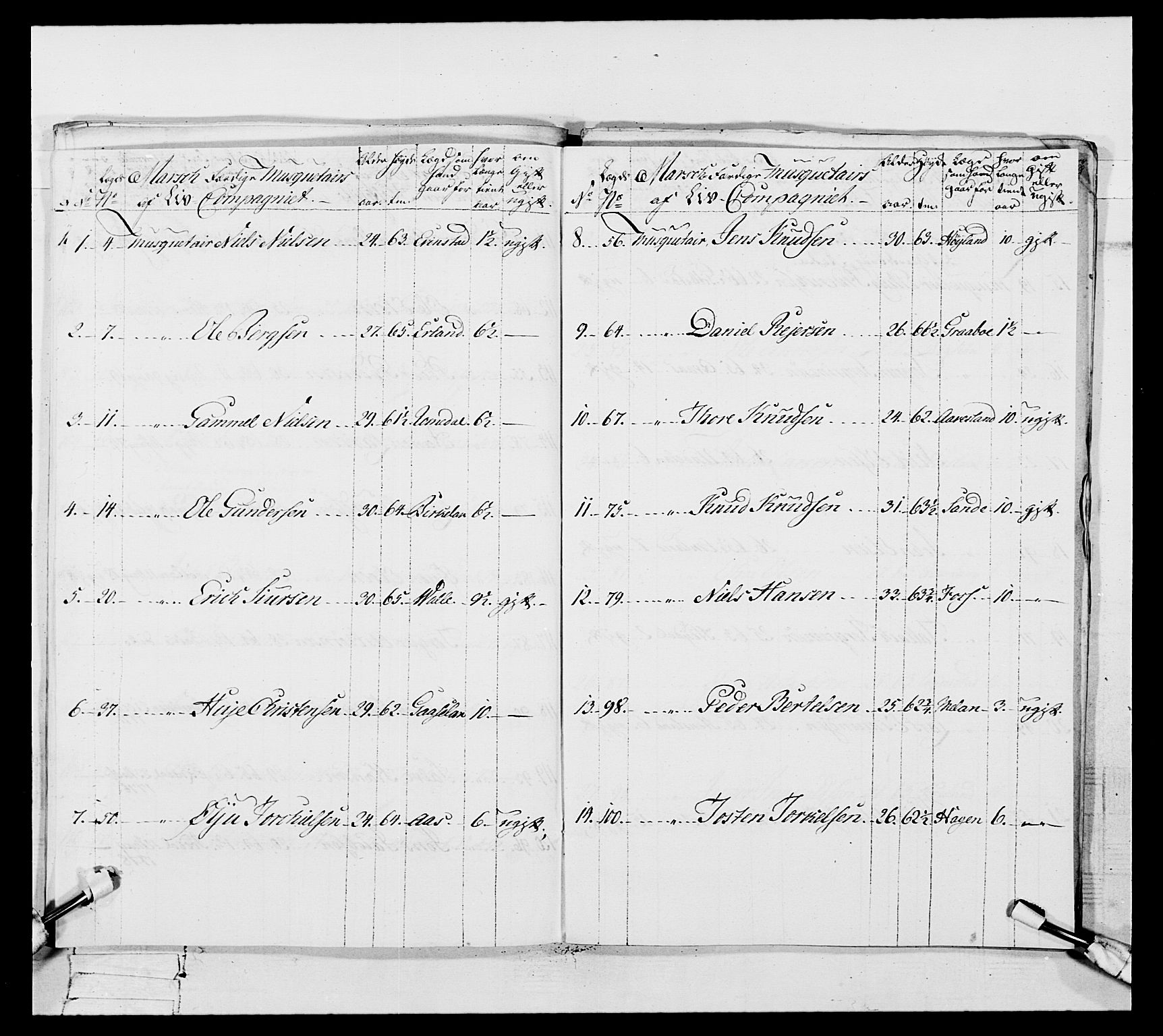 Generalitets- og kommissariatskollegiet, Det kongelige norske kommissariatskollegium, AV/RA-EA-5420/E/Eh/L0106: 2. Vesterlenske nasjonale infanteriregiment, 1774-1780, p. 166