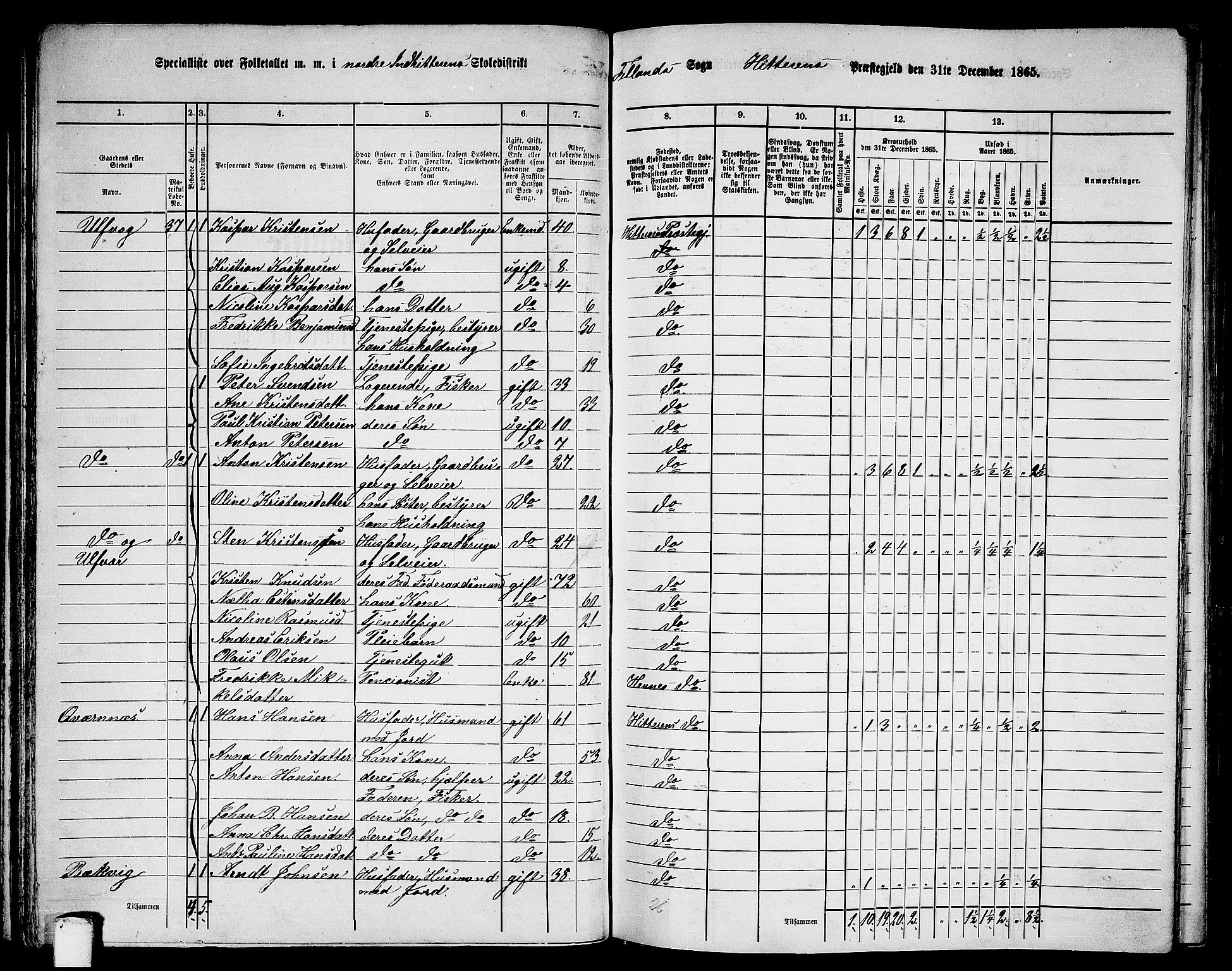 RA, 1865 census for Hitra, 1865, p. 63