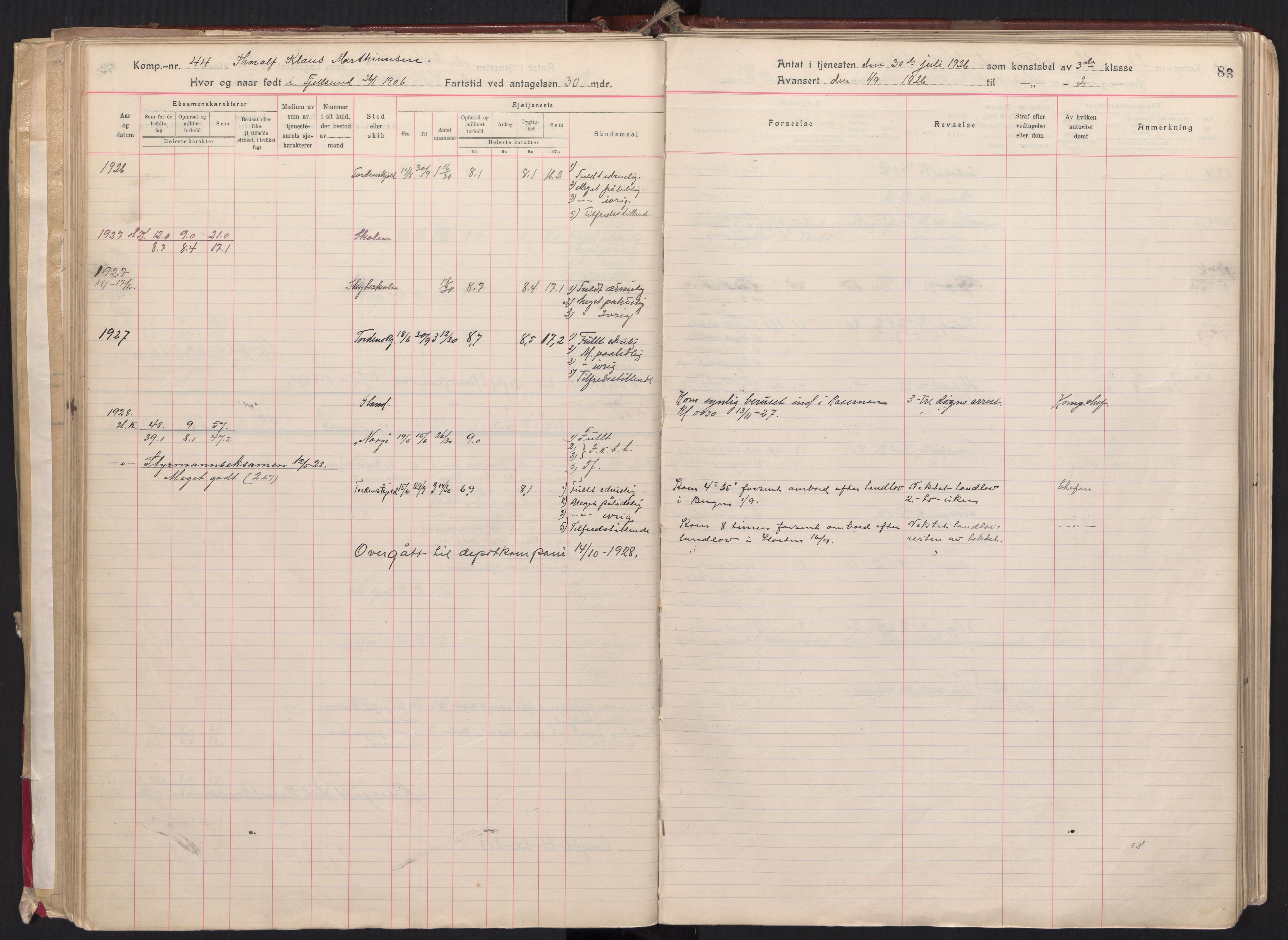 Forsvaret, Sjømilitære korps, Håndverkskorpset og Minekorpset, AV/RA-RAFA-1907/P/Pa/L0023: Rulle Skolekompaniet, 1922-1940, p. 83